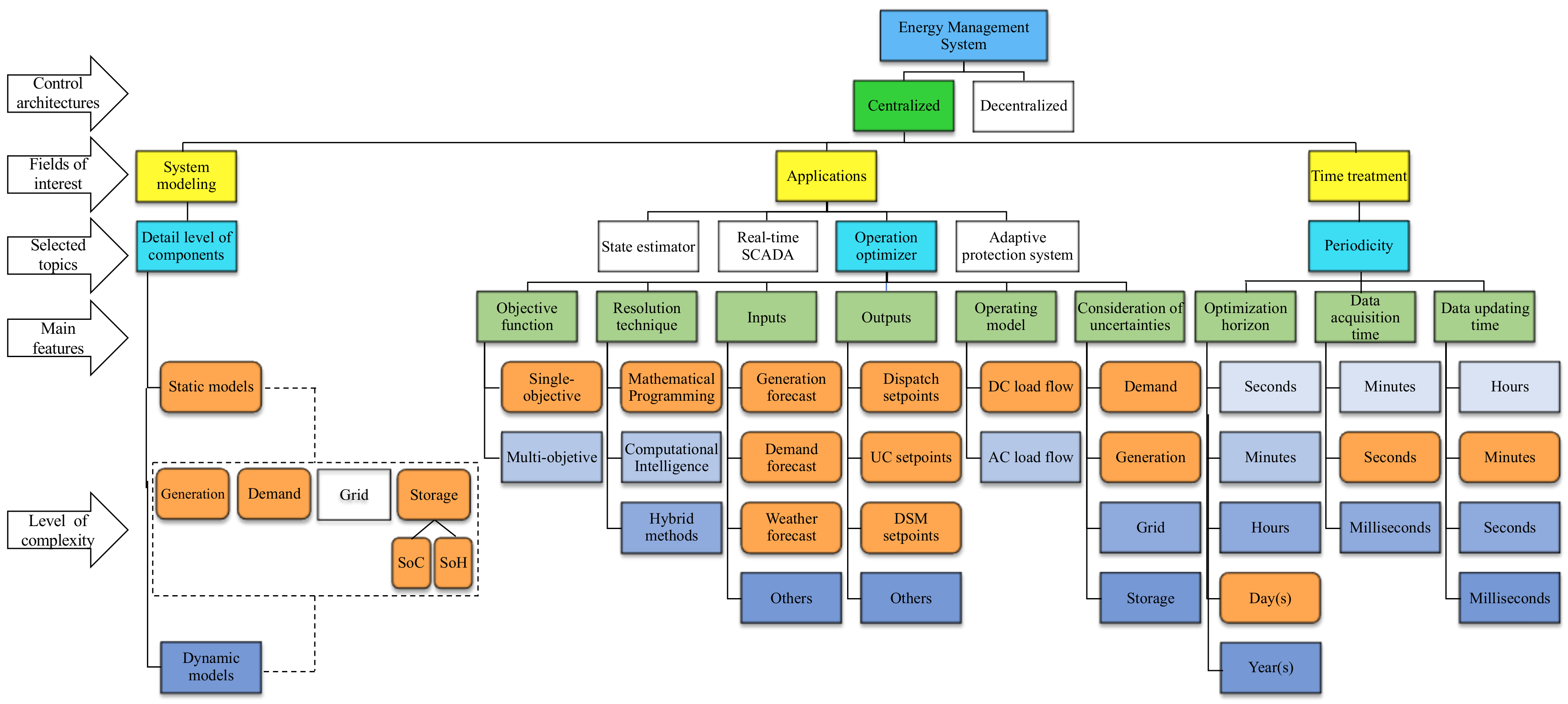 Energies 13 00547 g004 Energies 13 00547 g004