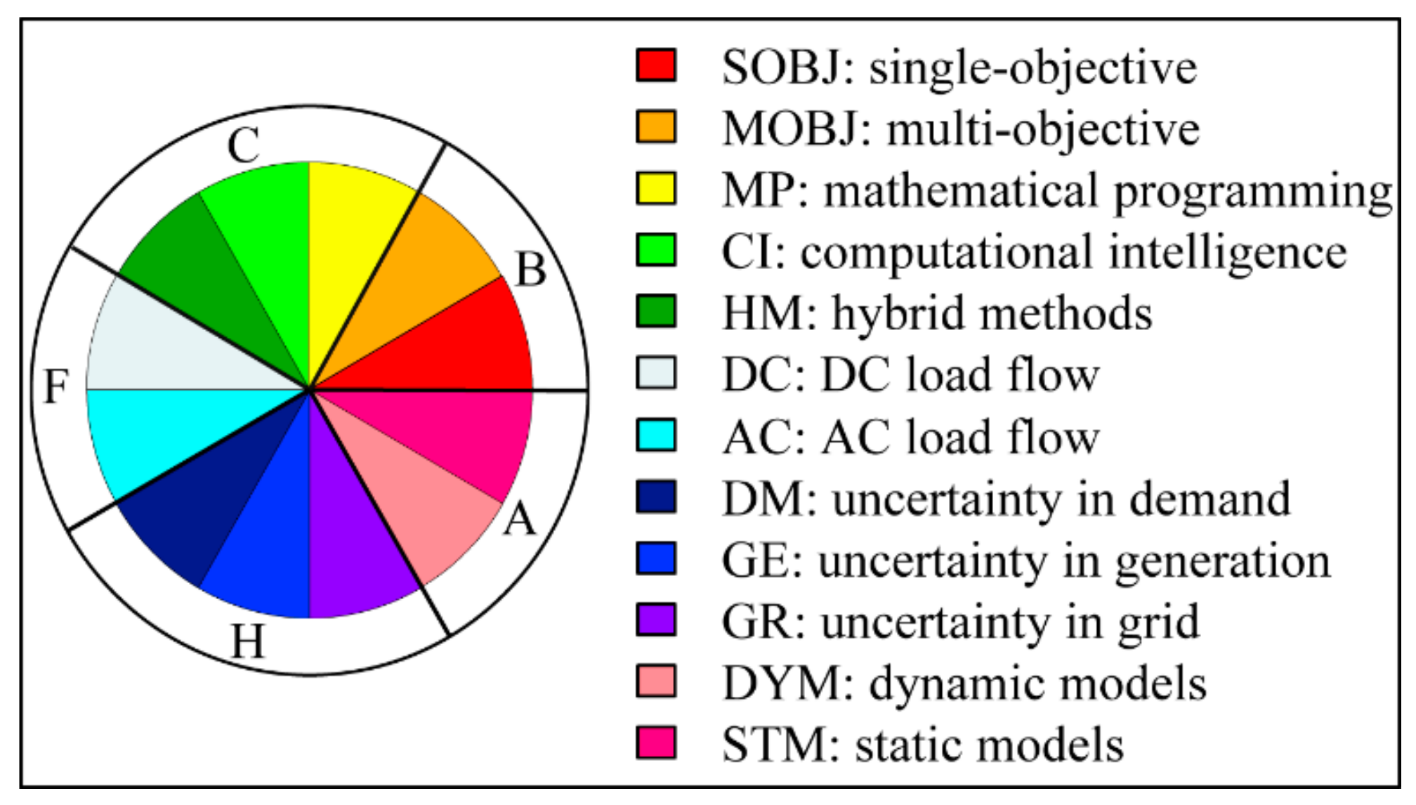Energies 13 00547 g007 Energies 13 00547 g007