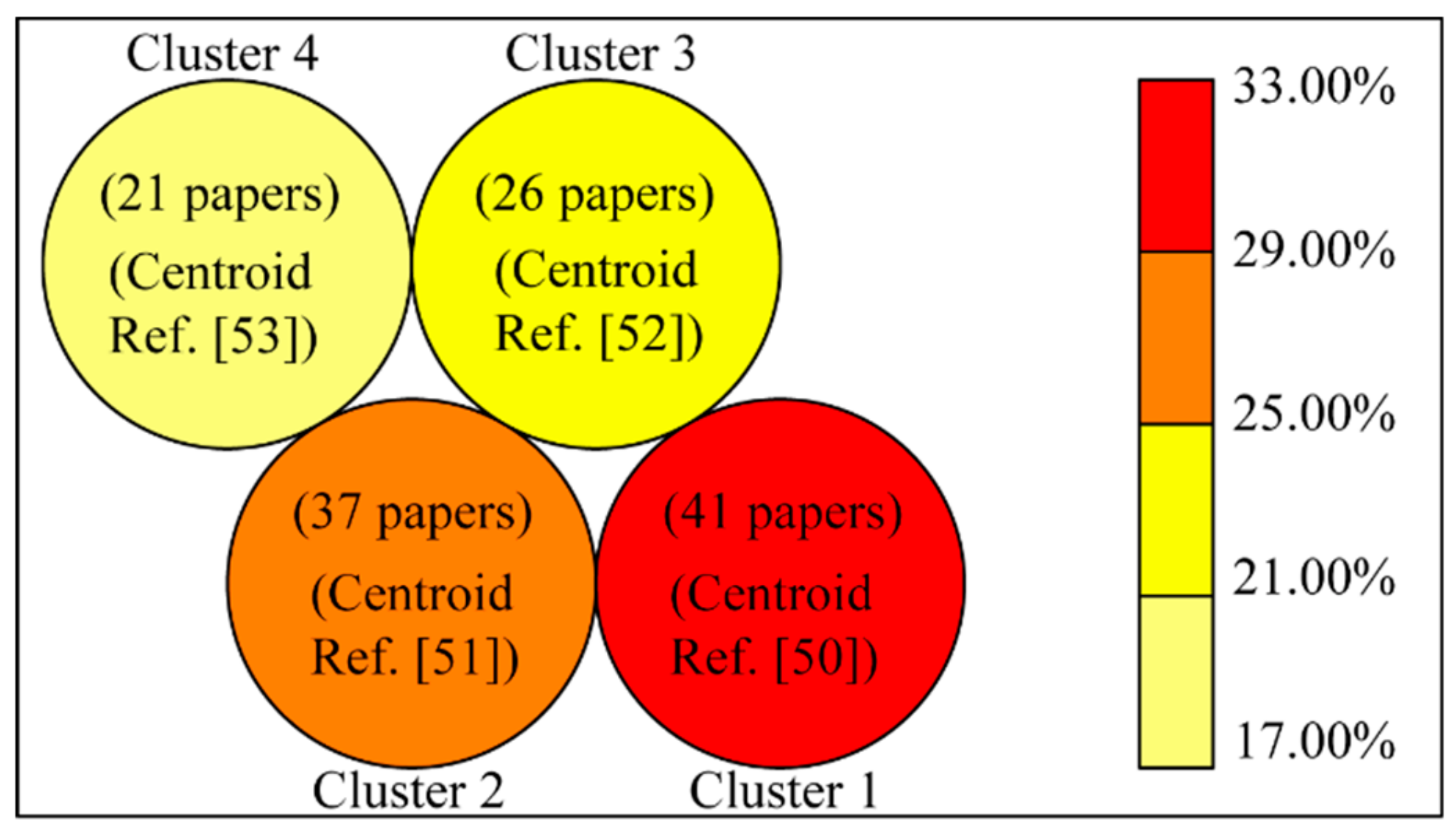 Energies 13 00547 g008 Energies 13 00547 g008