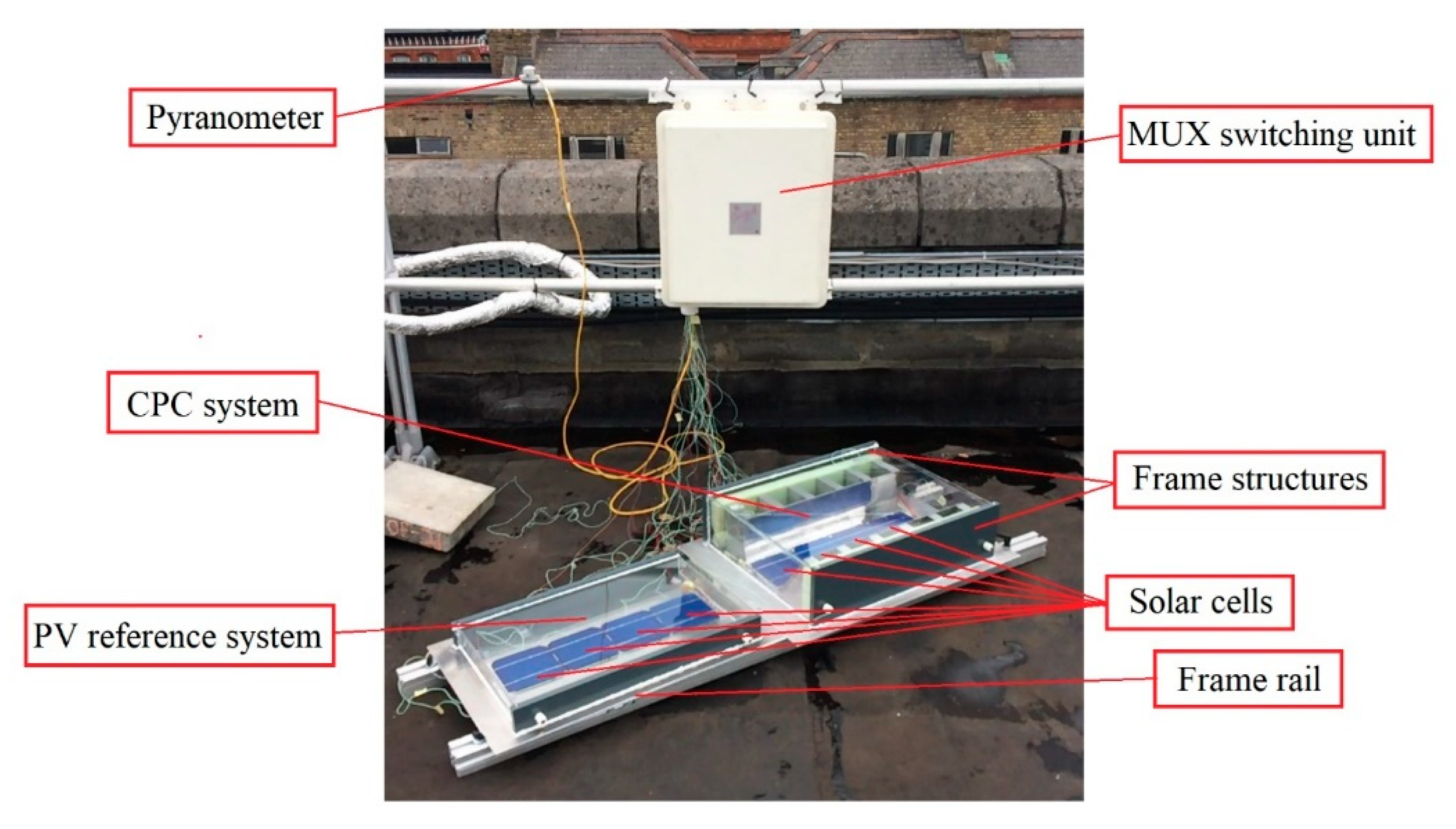 Energies 13 00548 g002