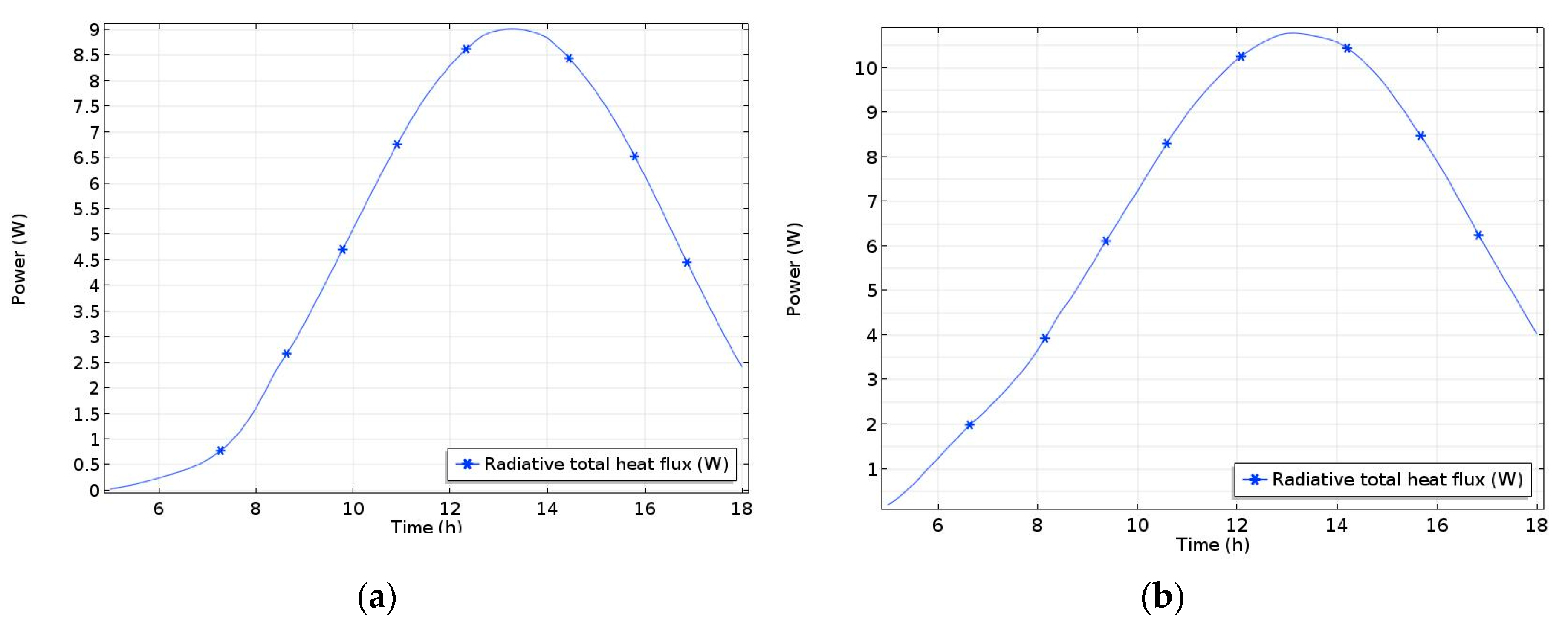 Energies 13 00548 g014