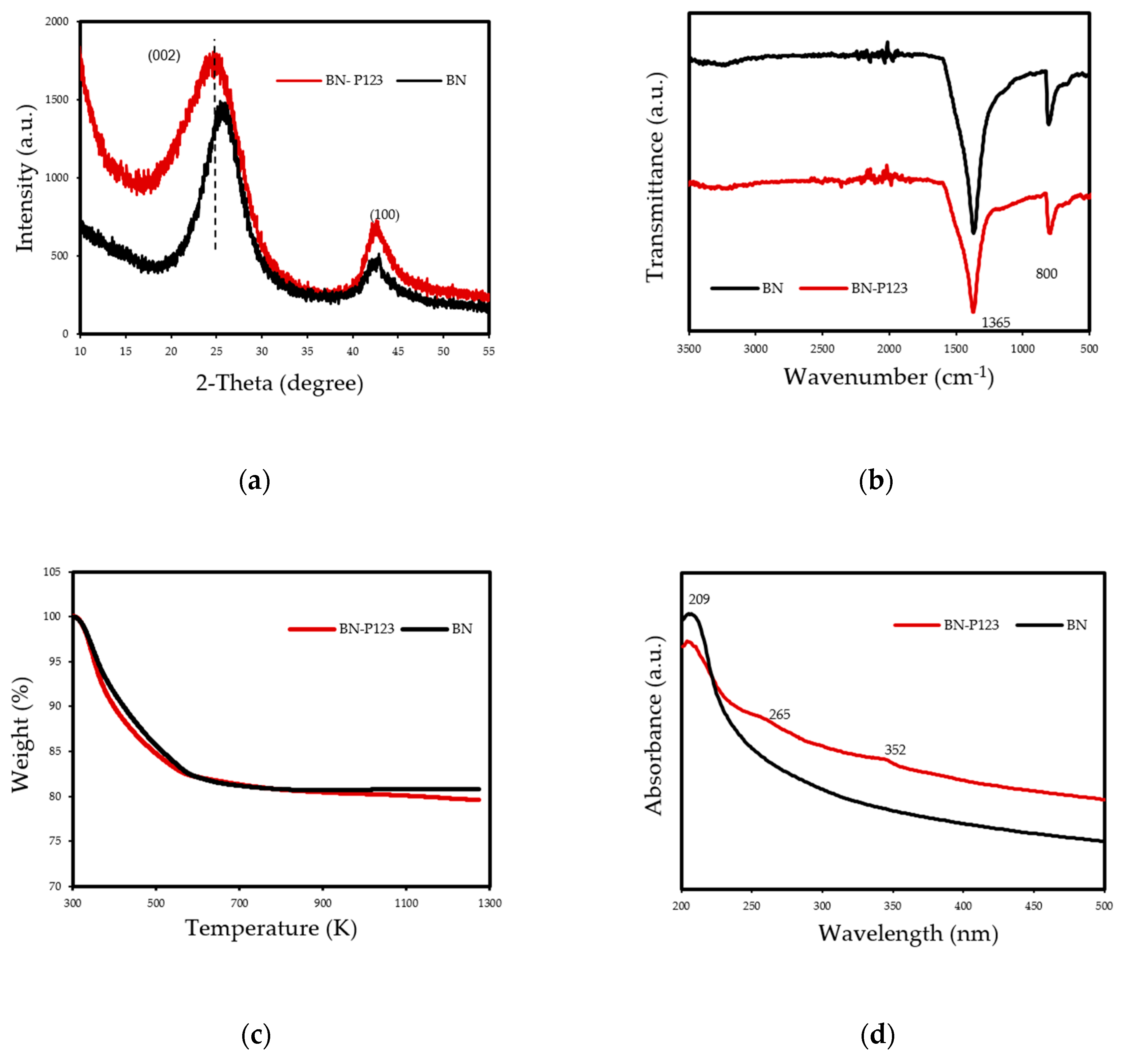 Energies 13 00549 g003 Energies 13 00549 g003