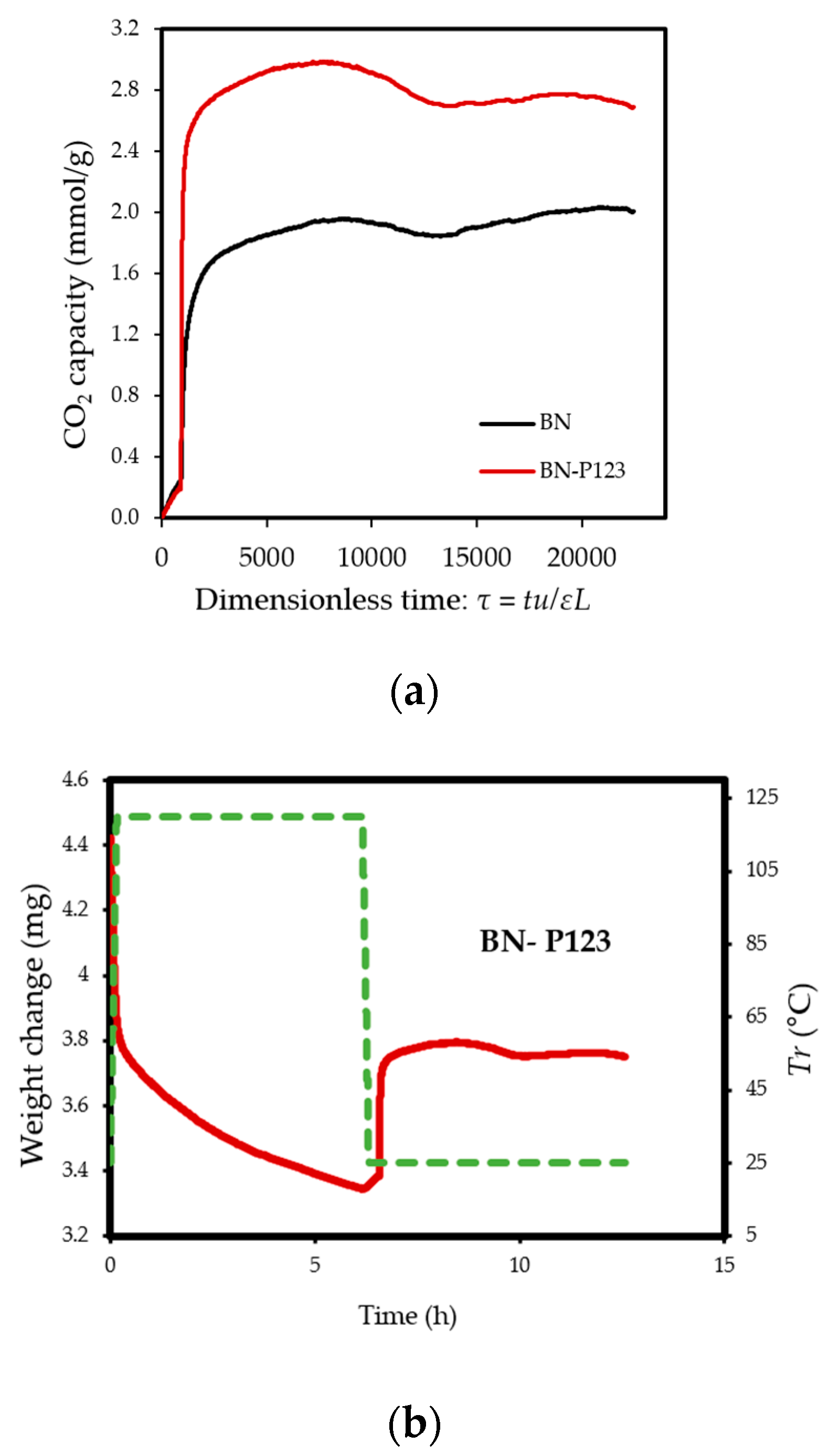 Energies 13 00549 g006a Energies 13 00549 g006a