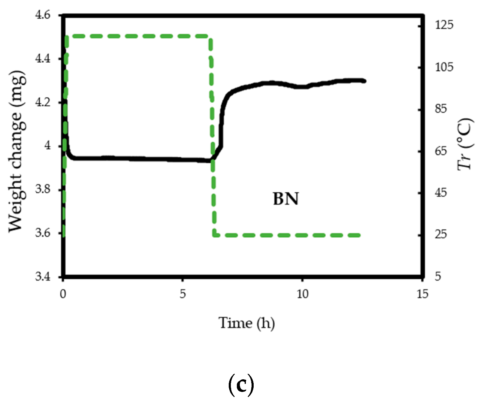 Energies 13 00549 g006b Energies 13 00549 g006b