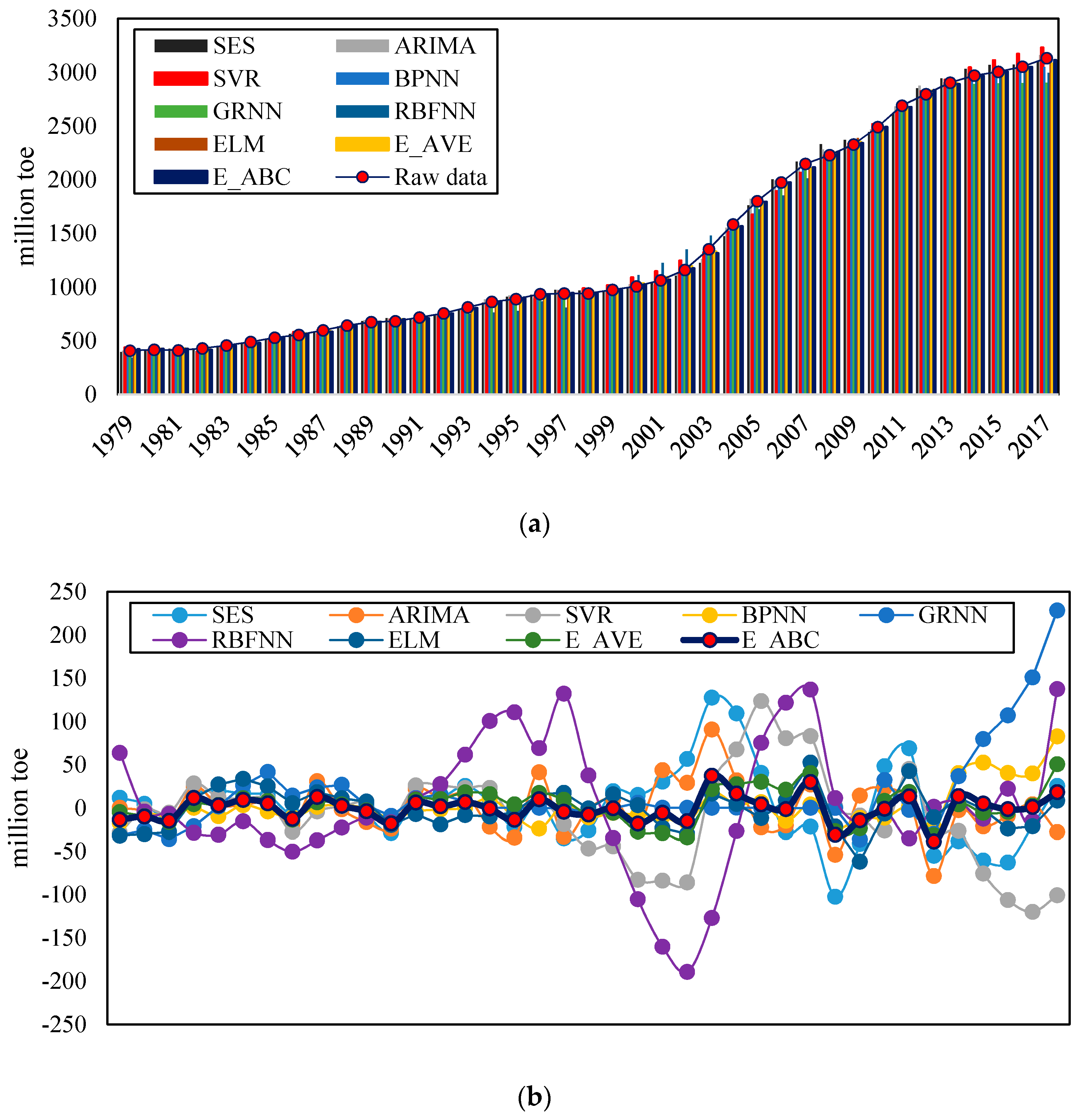 Energies 13 00550 g008
