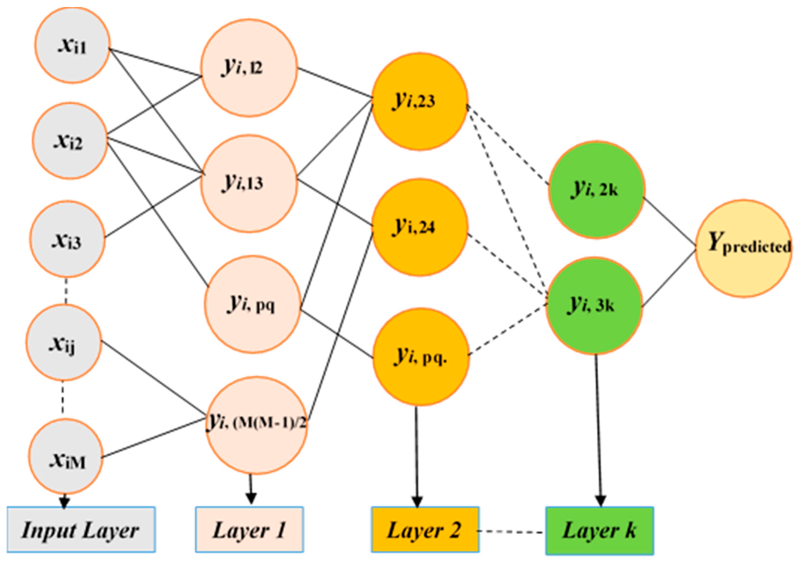 Energies 13 00551 g004 Energies 13 00551 g004