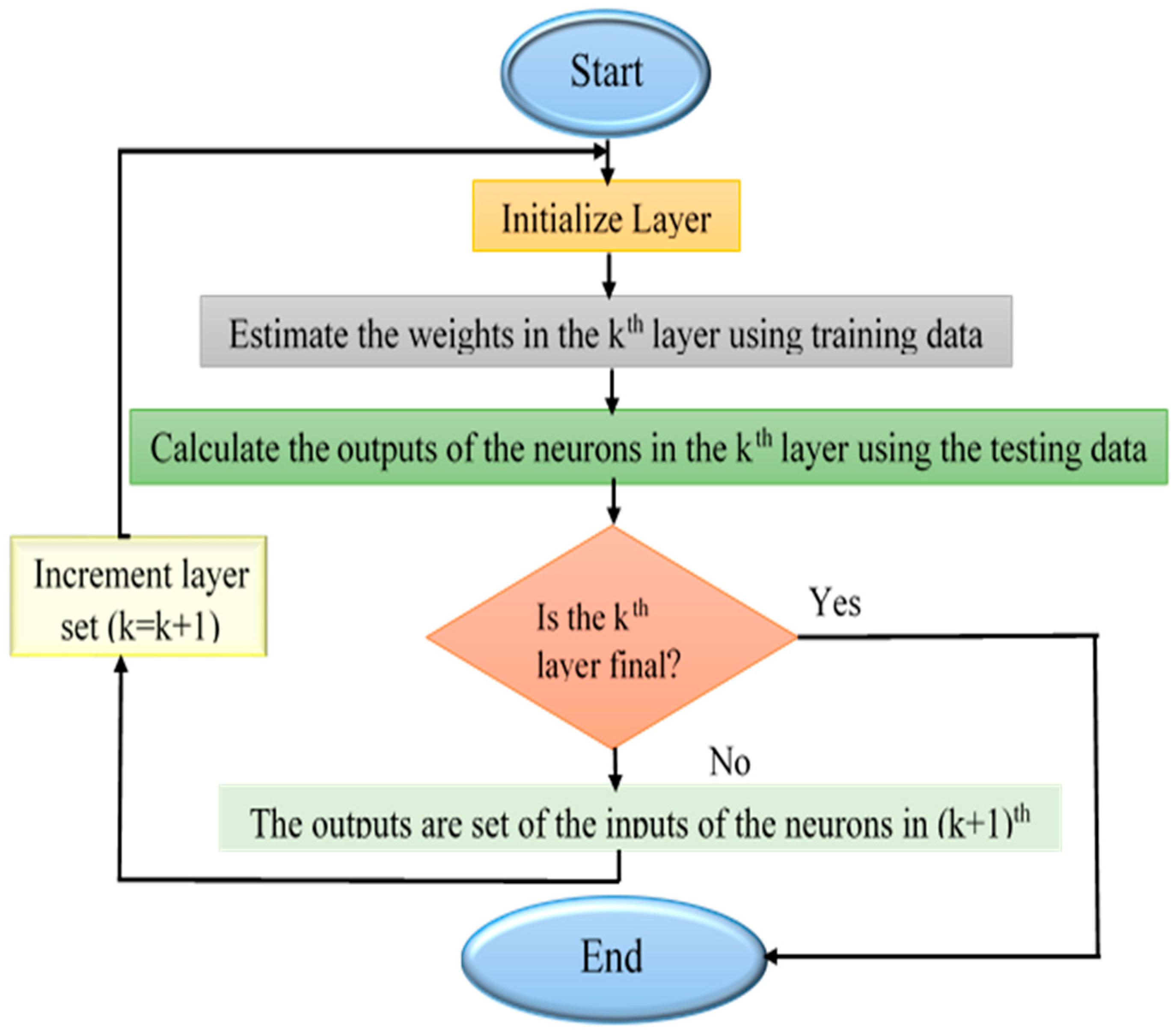 Energies 13 00551 g005 Energies 13 00551 g005