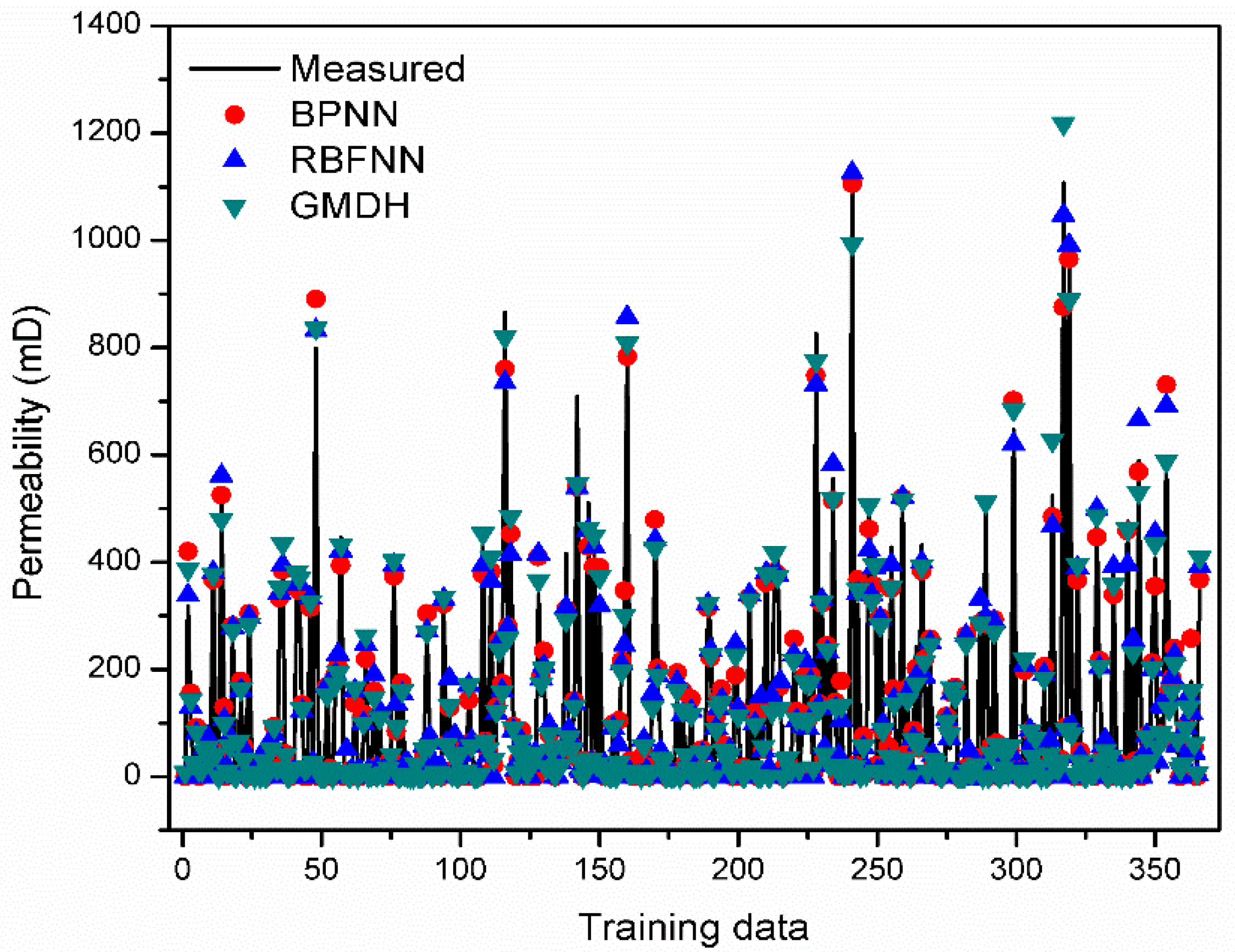 Energies 13 00551 g007 Energies 13 00551 g007