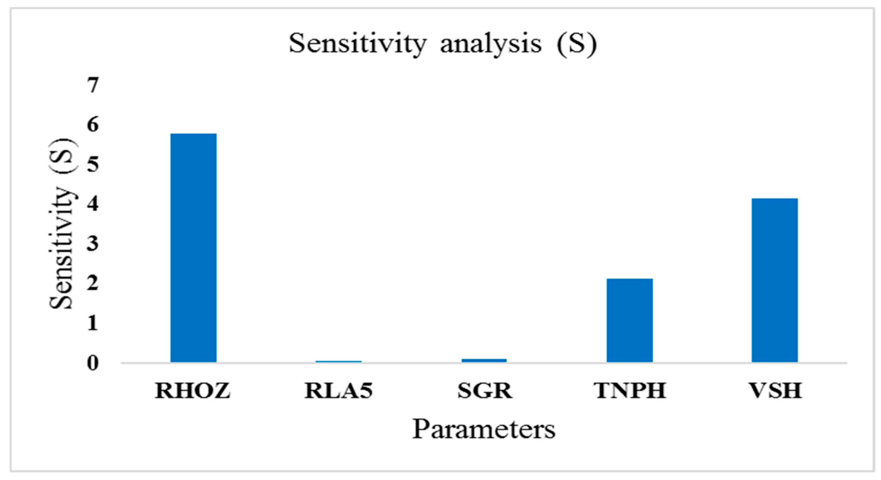 Energies 13 00551 g009 Energies 13 00551 g009