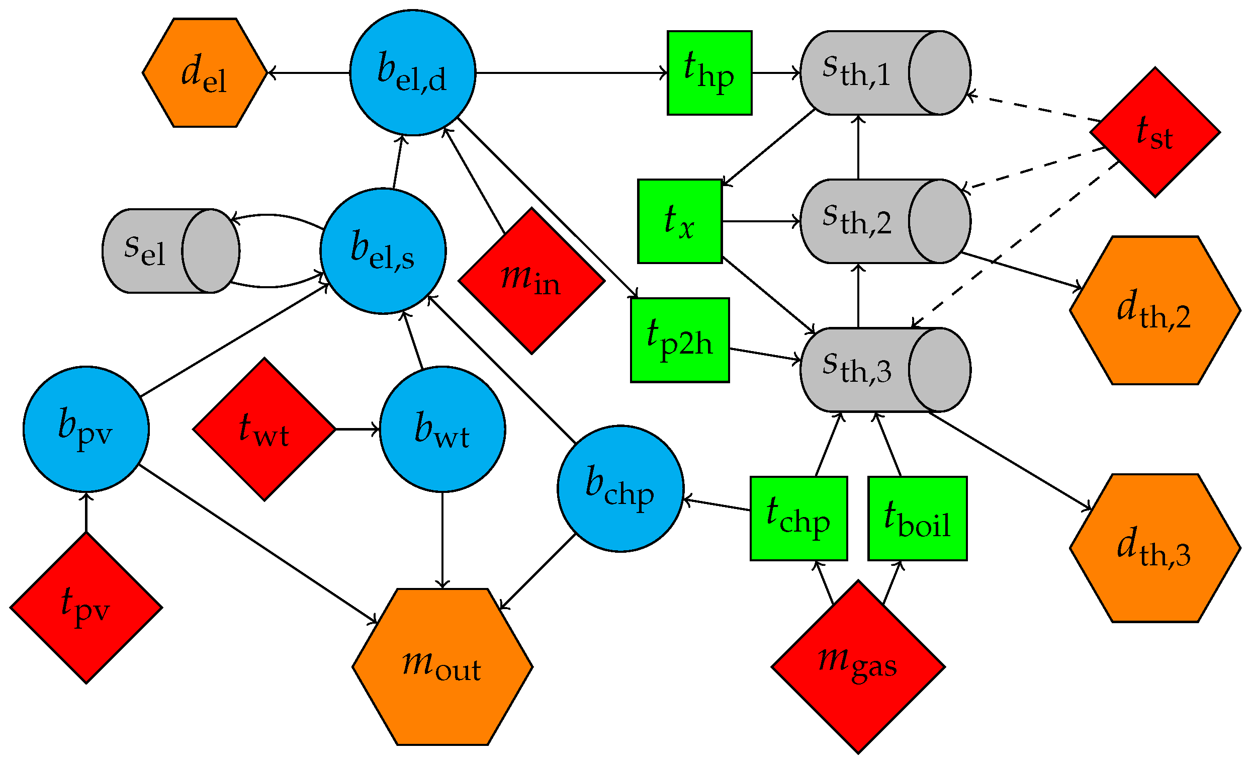 Energies 13 00552 g002 Energies 13 00552 g002