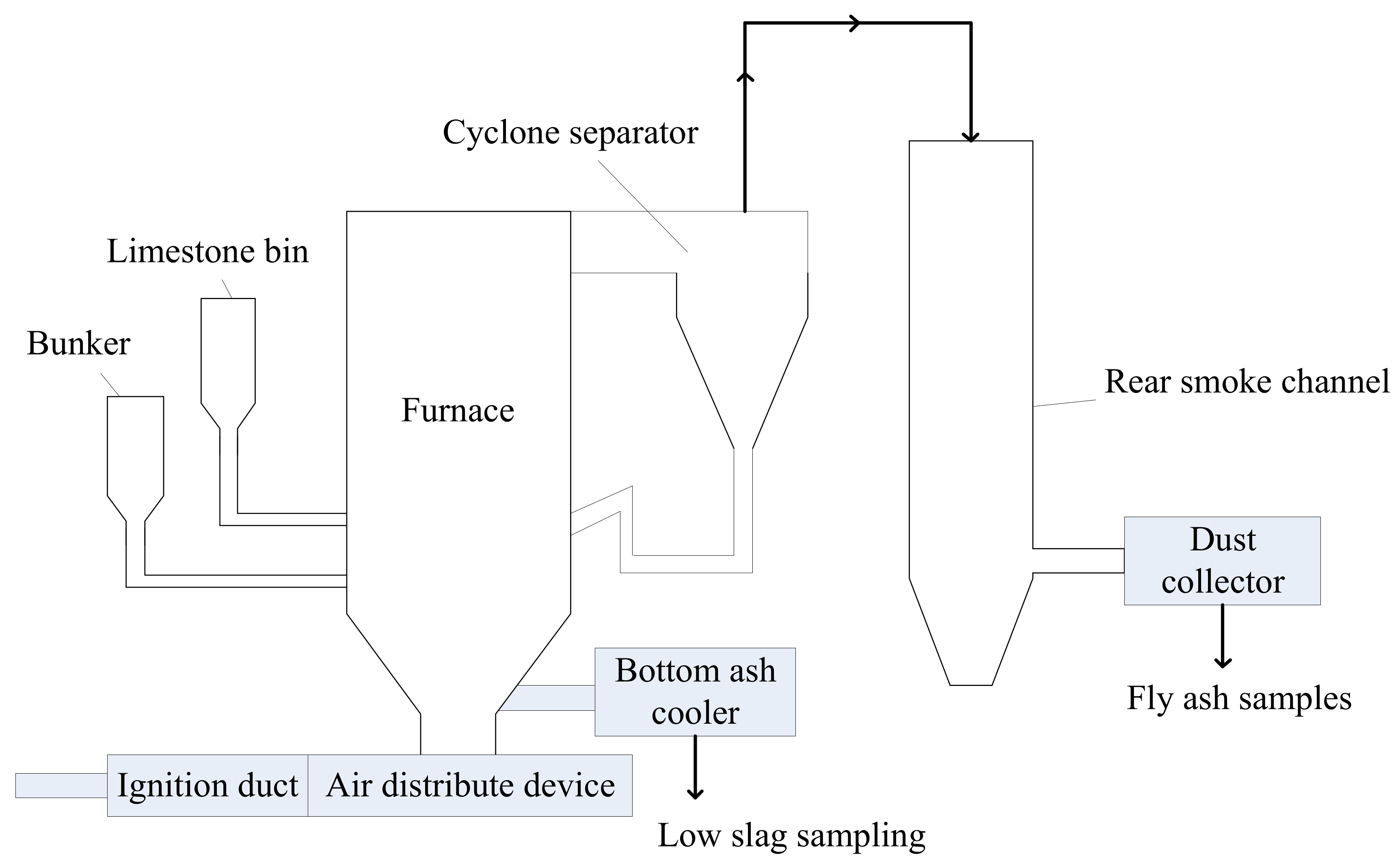 Energies 13 00553 g002 Energies 13 00553 g002