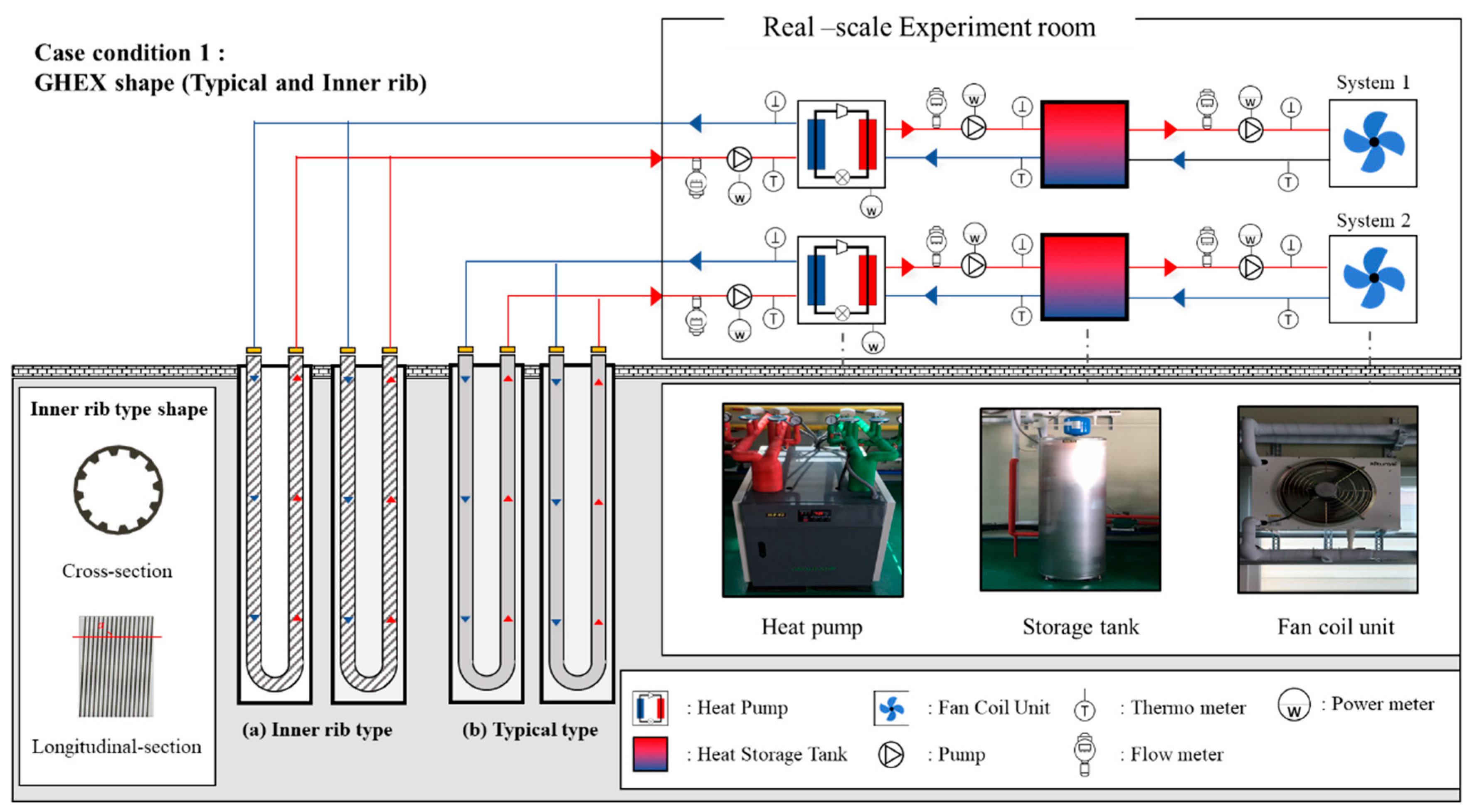 Energies 13 00554 g002 Energies 13 00554 g002