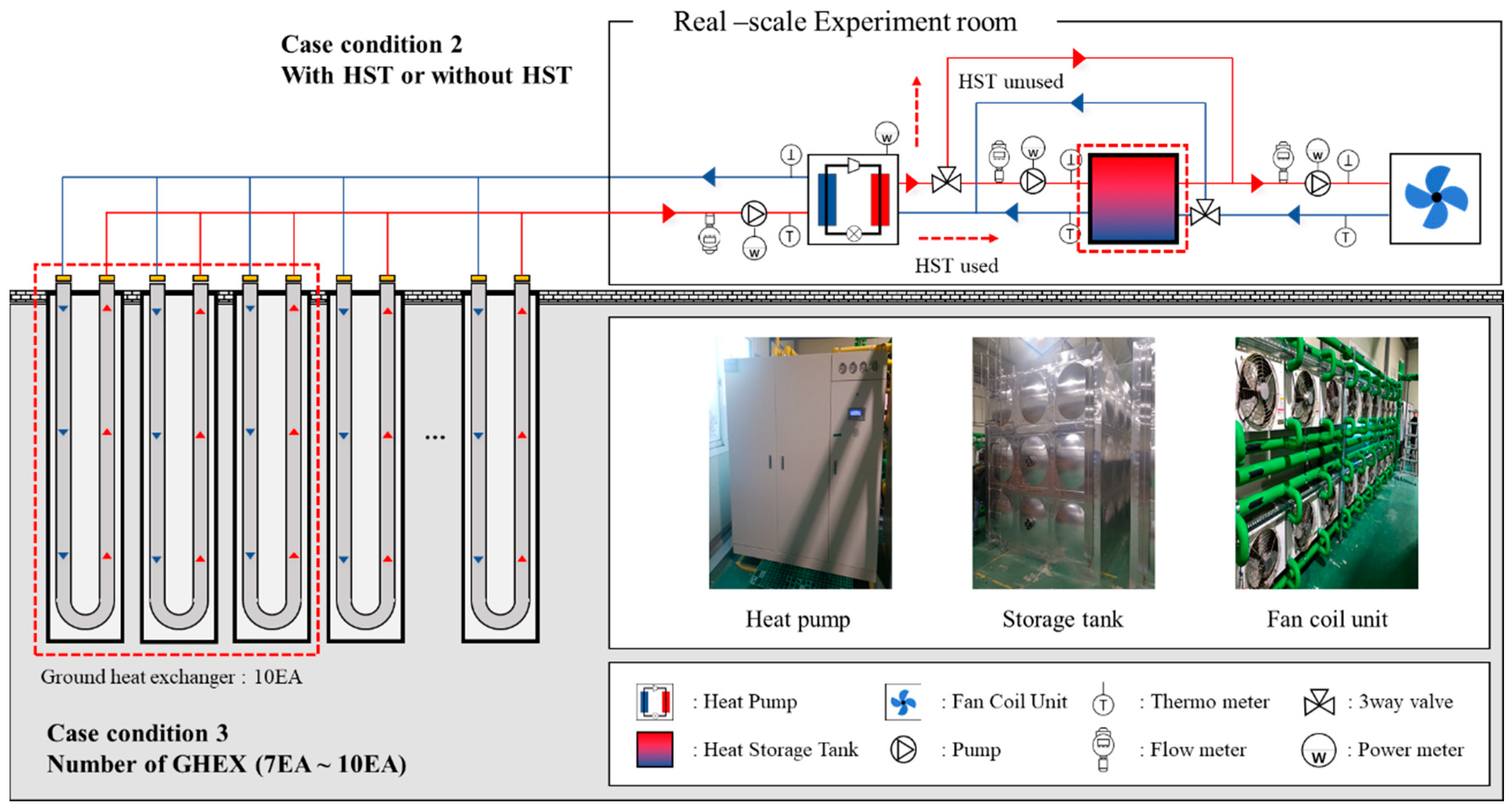 Energies 13 00554 g003 Energies 13 00554 g003