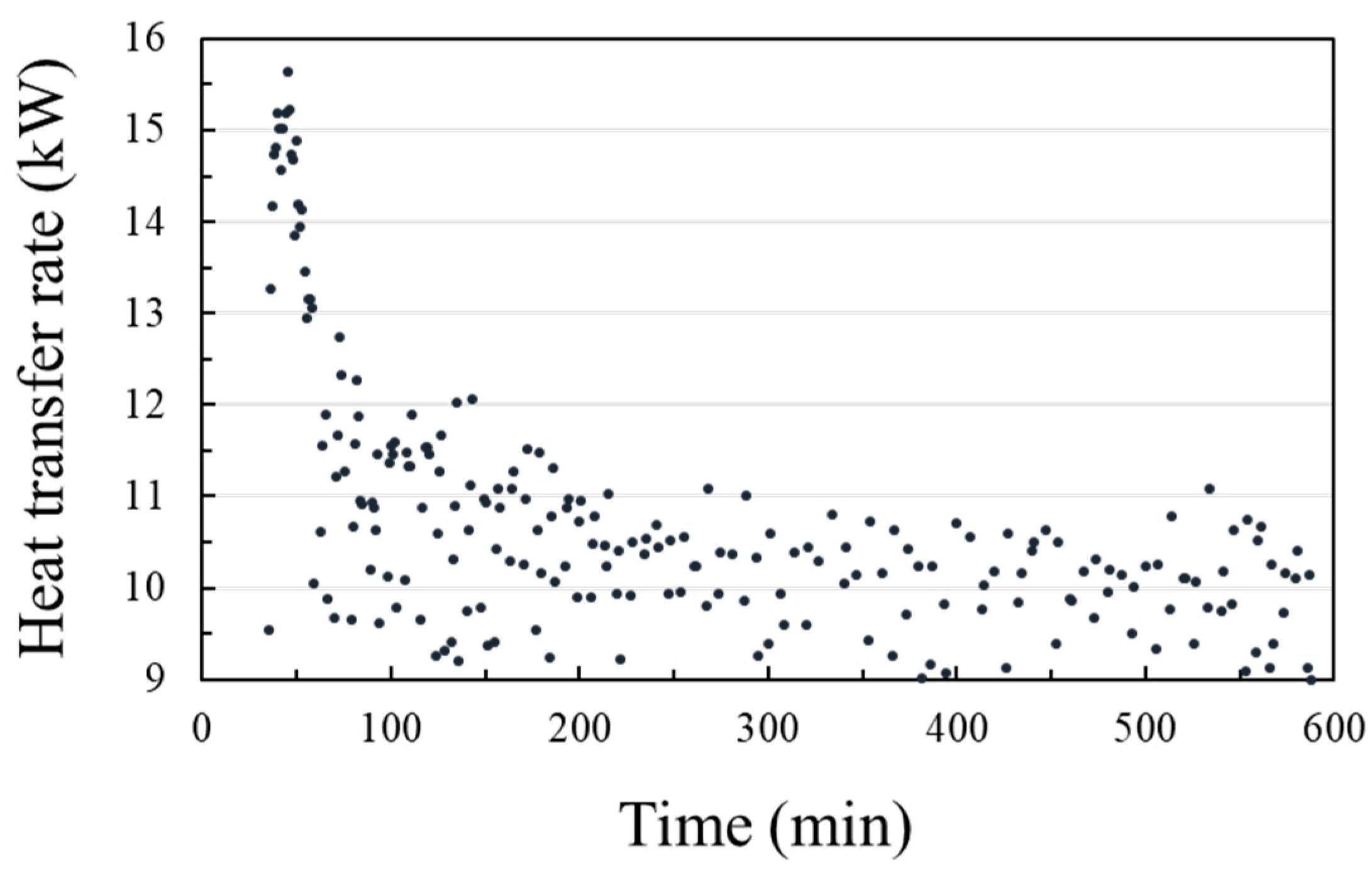 Energies 13 00554 g004 Energies 13 00554 g004