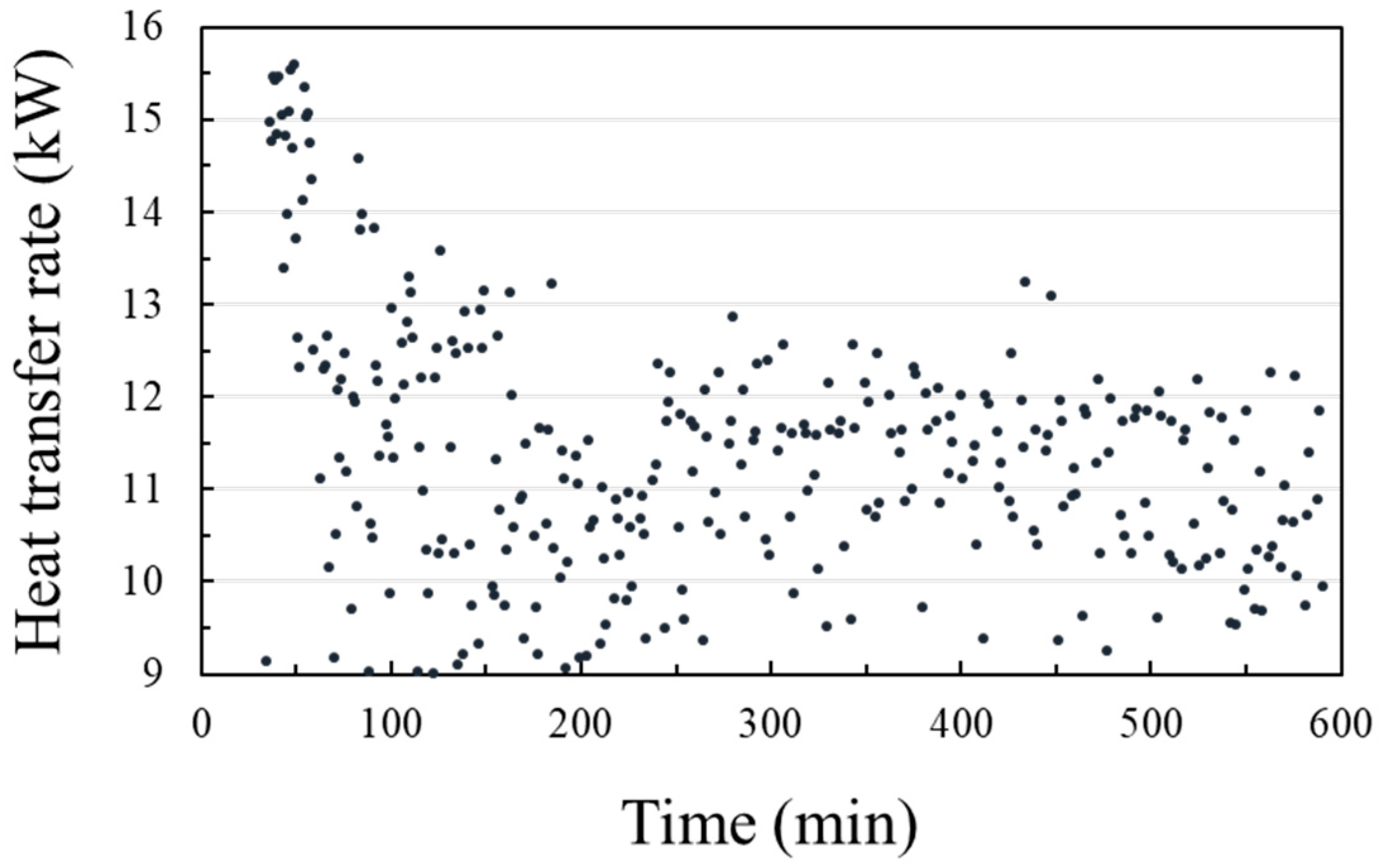 Energies 13 00554 g005 Energies 13 00554 g005