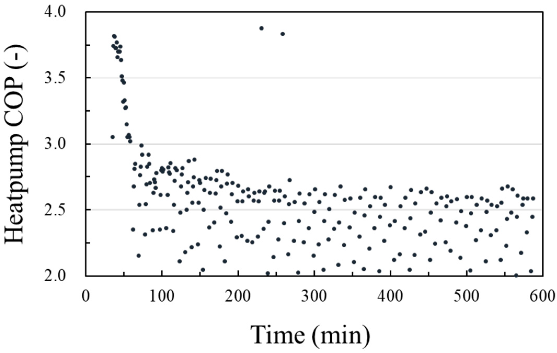 Energies 13 00554 g006 Energies 13 00554 g006