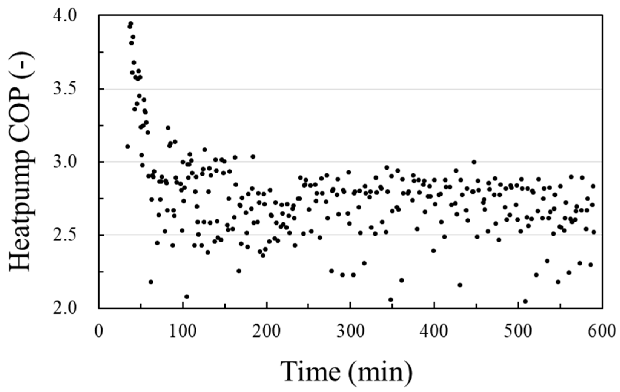 Energies 13 00554 g007 Energies 13 00554 g007
