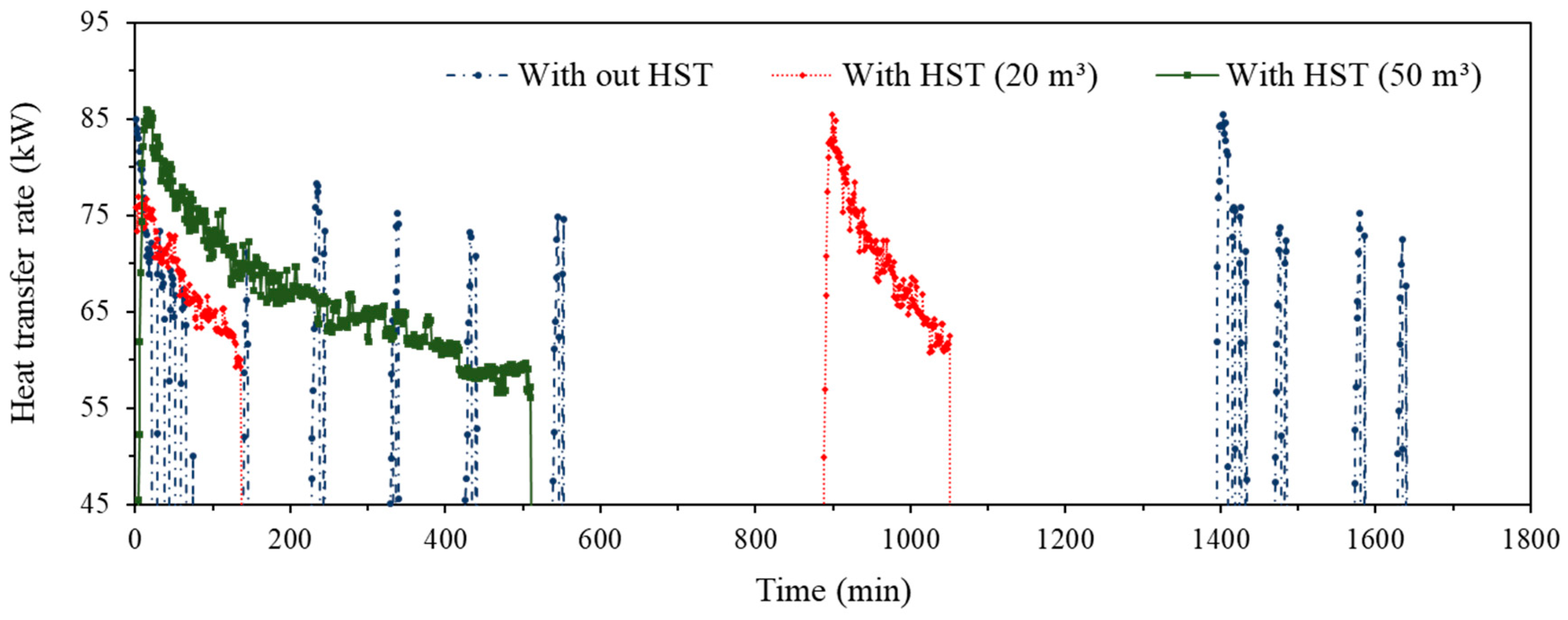 Energies 13 00554 g011 Energies 13 00554 g011