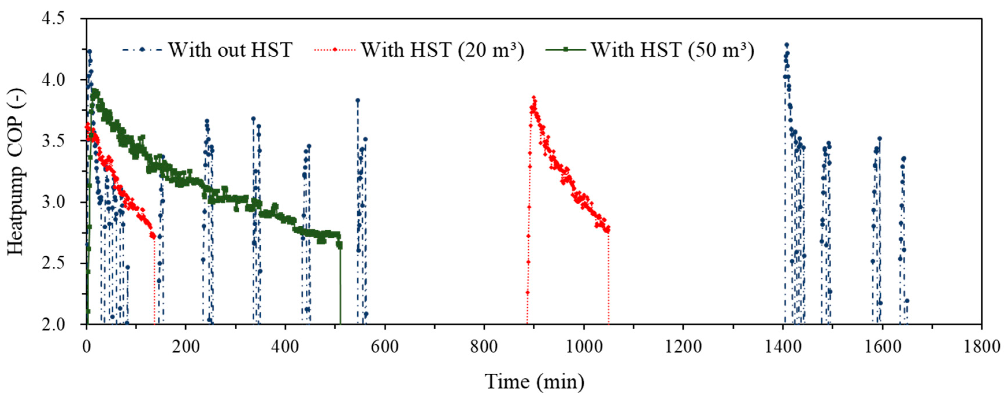 Energies 13 00554 g012 Energies 13 00554 g012