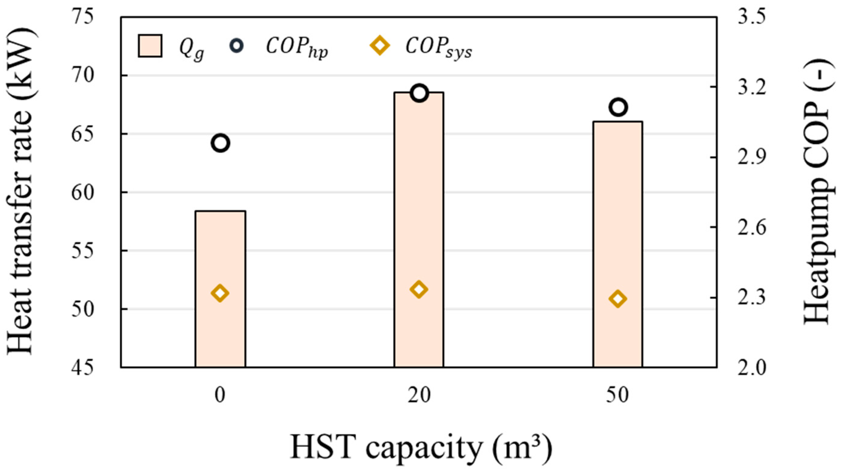 Energies 13 00554 g013 Energies 13 00554 g013