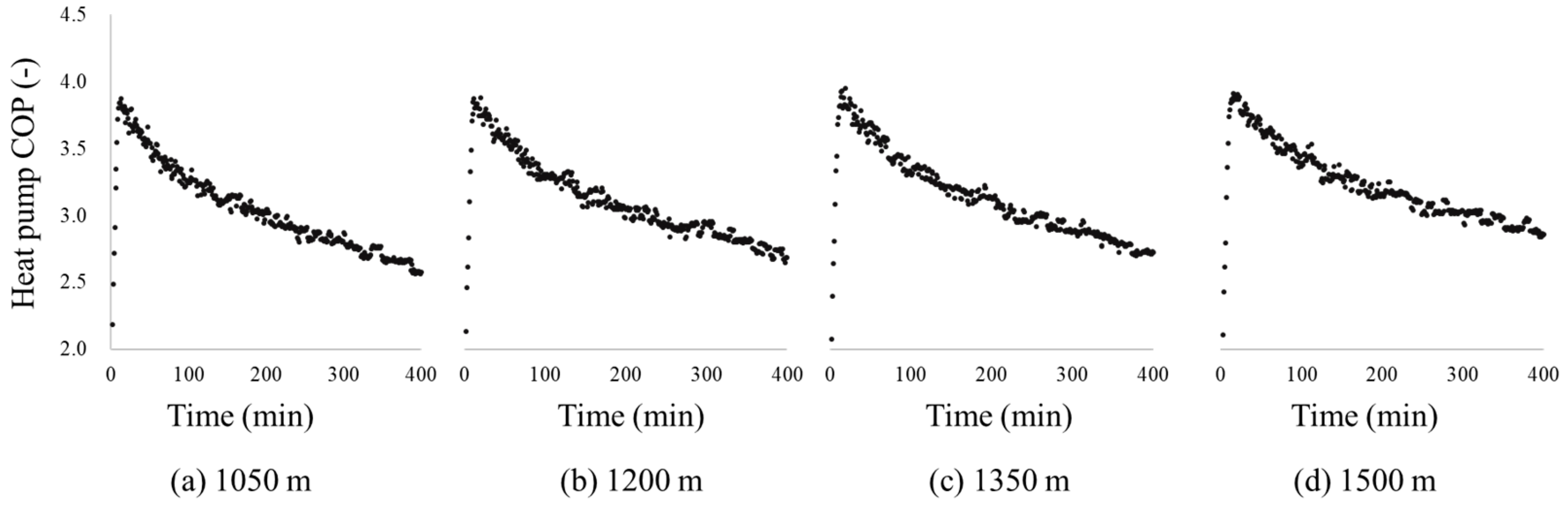 Energies 13 00554 g015 Energies 13 00554 g015