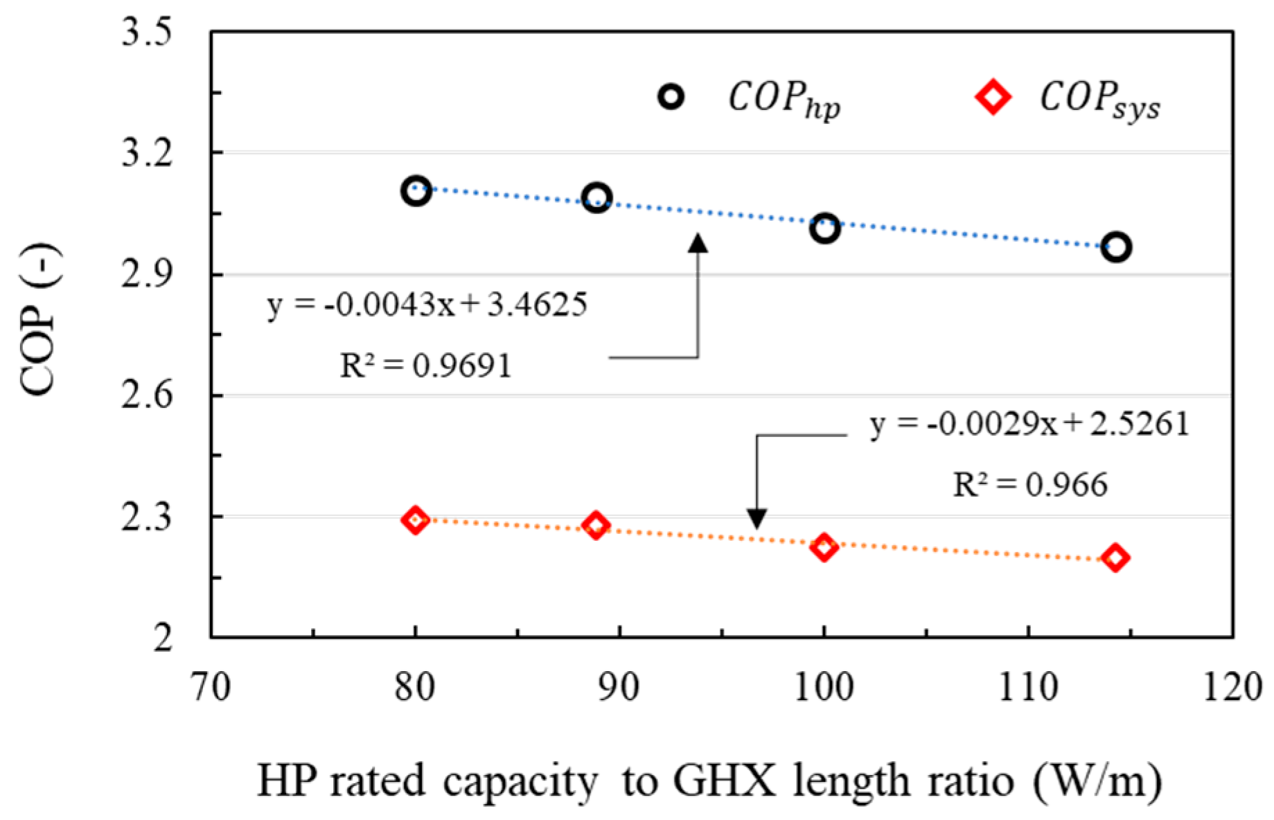 Energies 13 00554 g017 Energies 13 00554 g017
