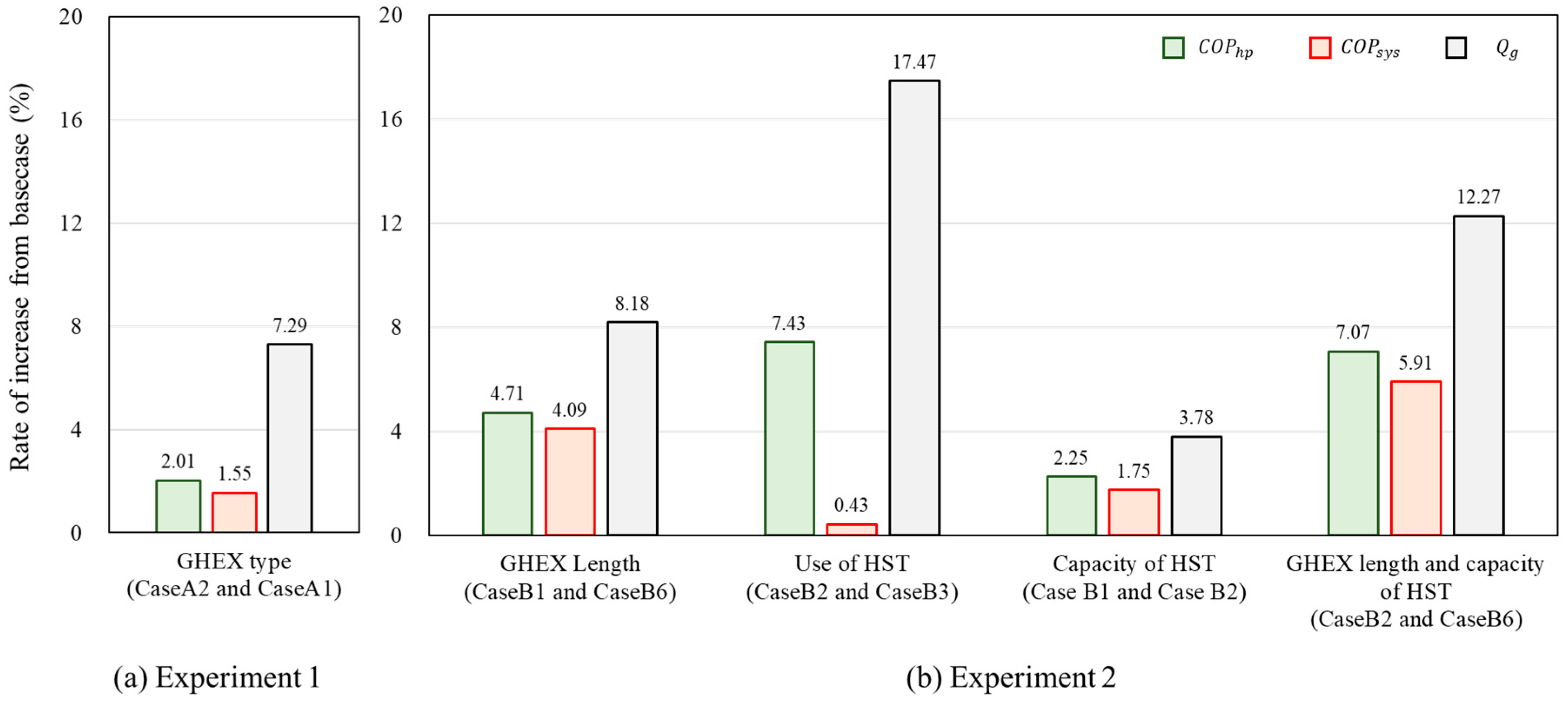 Energies 13 00554 g018 Energies 13 00554 g018