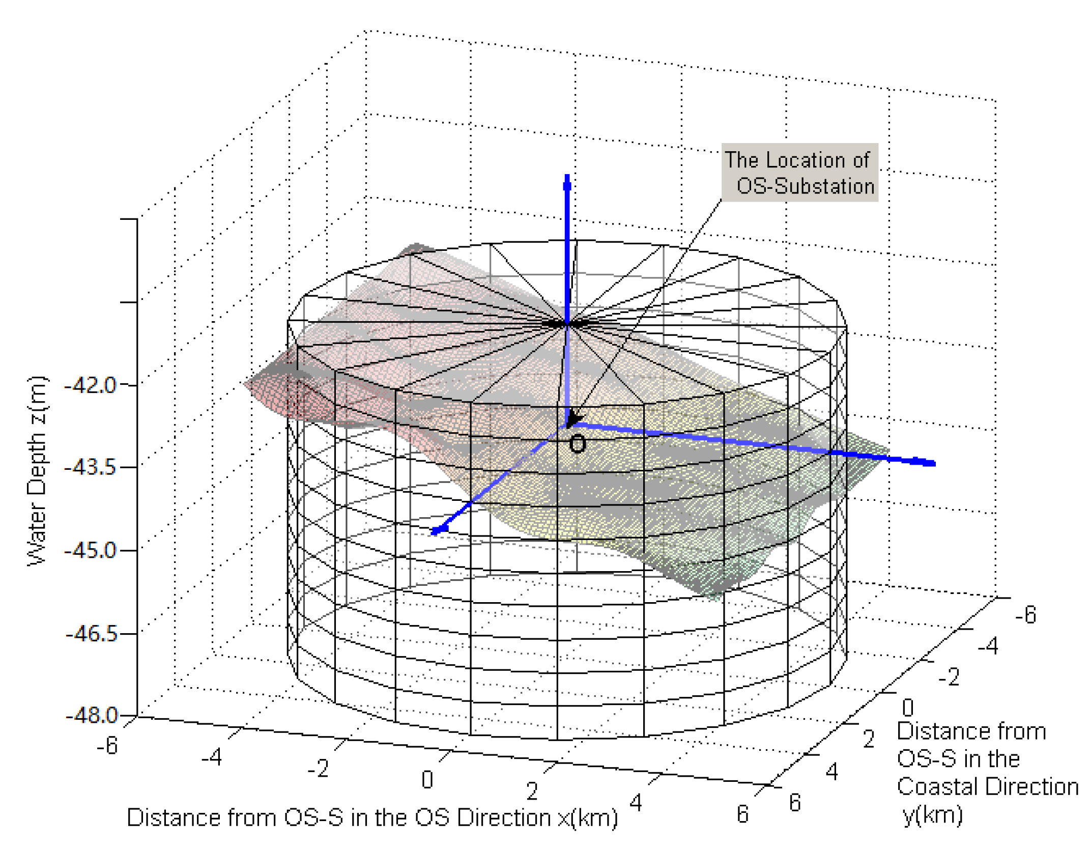 Energies 13 00556 g002