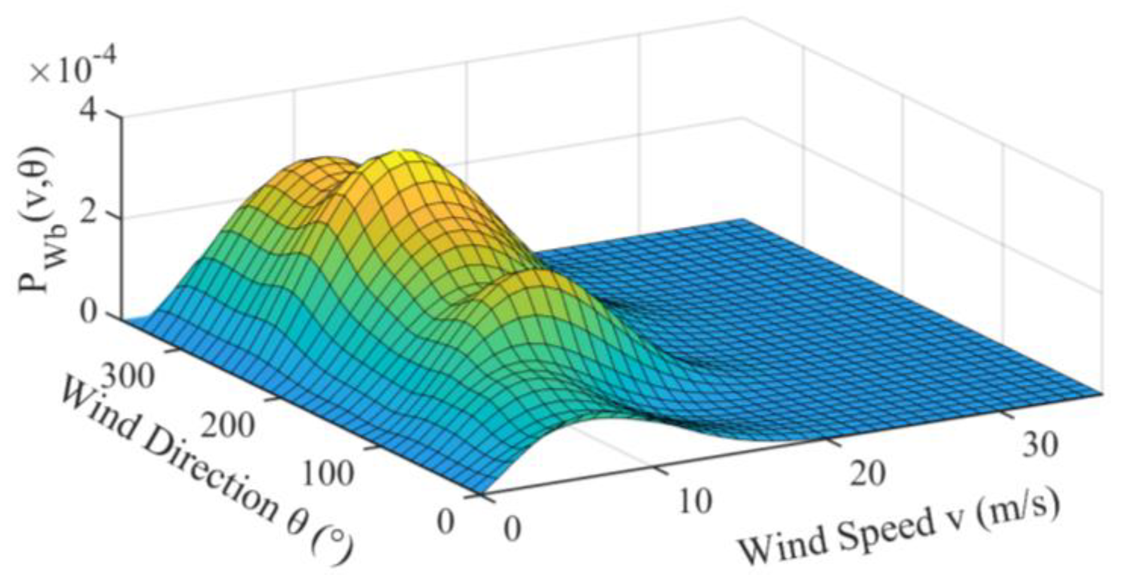 Energies 13 00556 g006