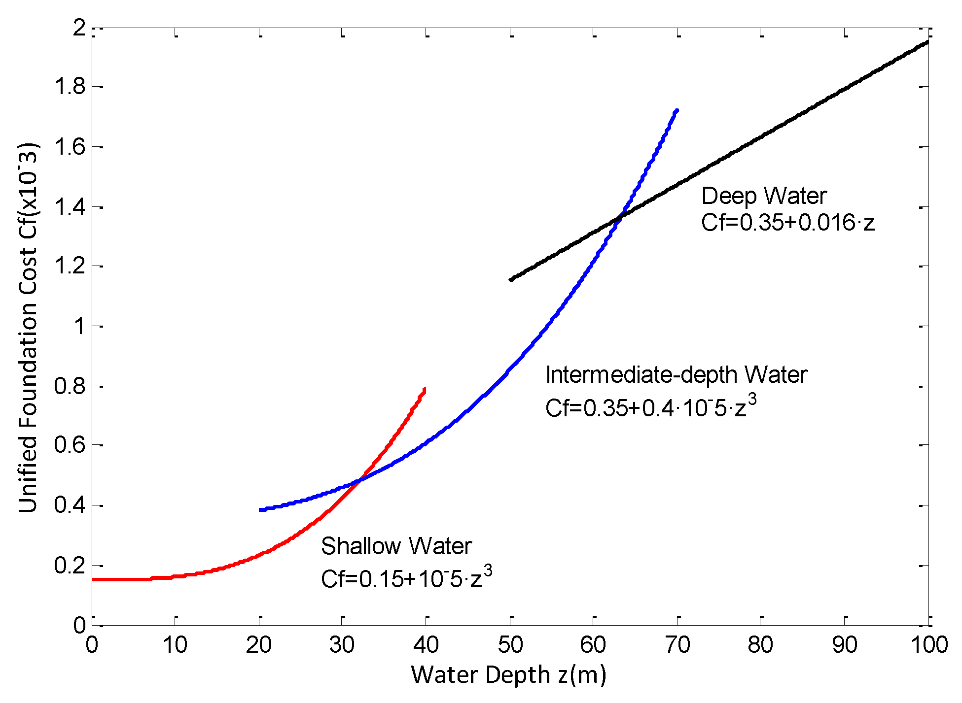 Energies 13 00556 g007
