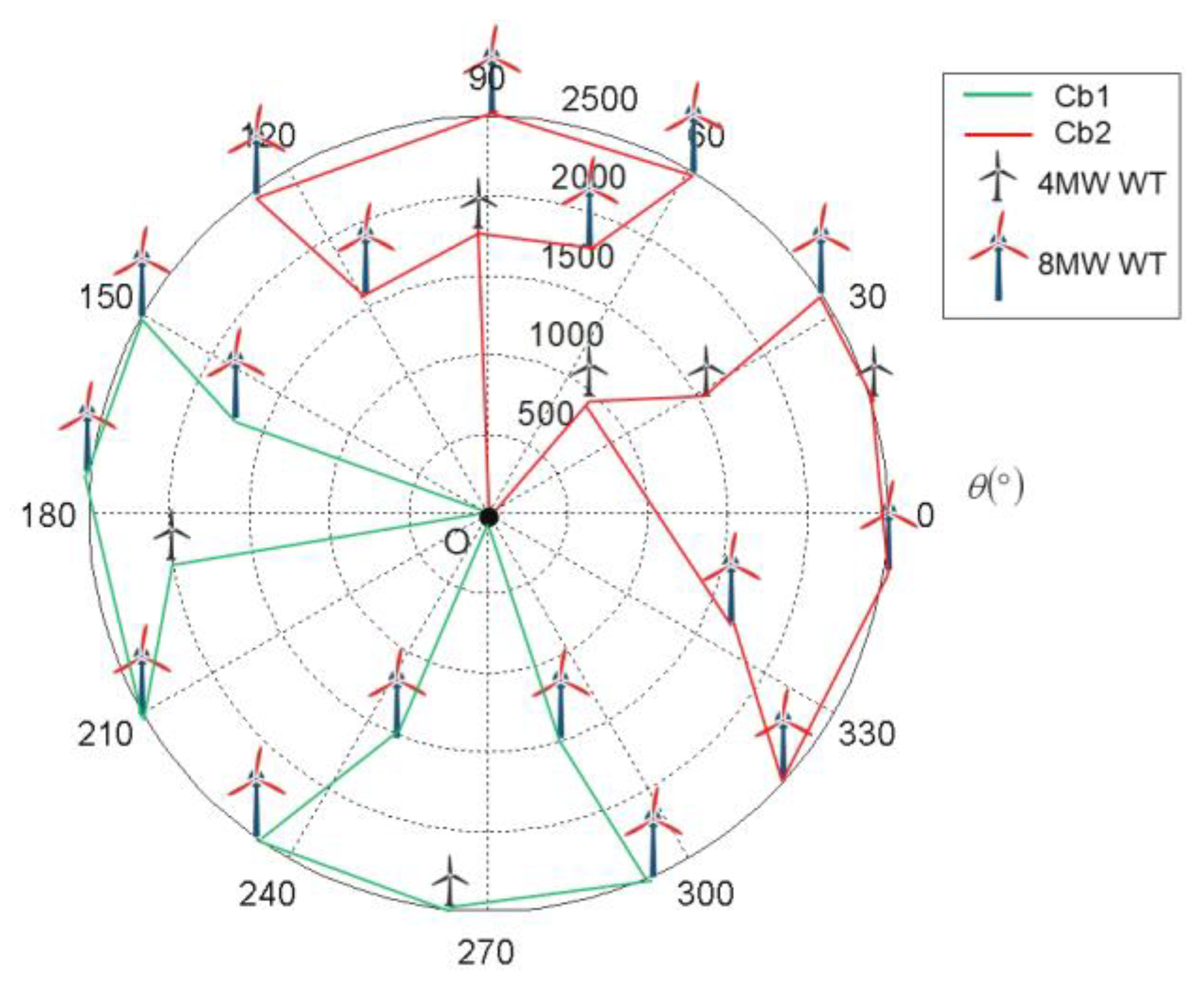Energies 13 00556 g014