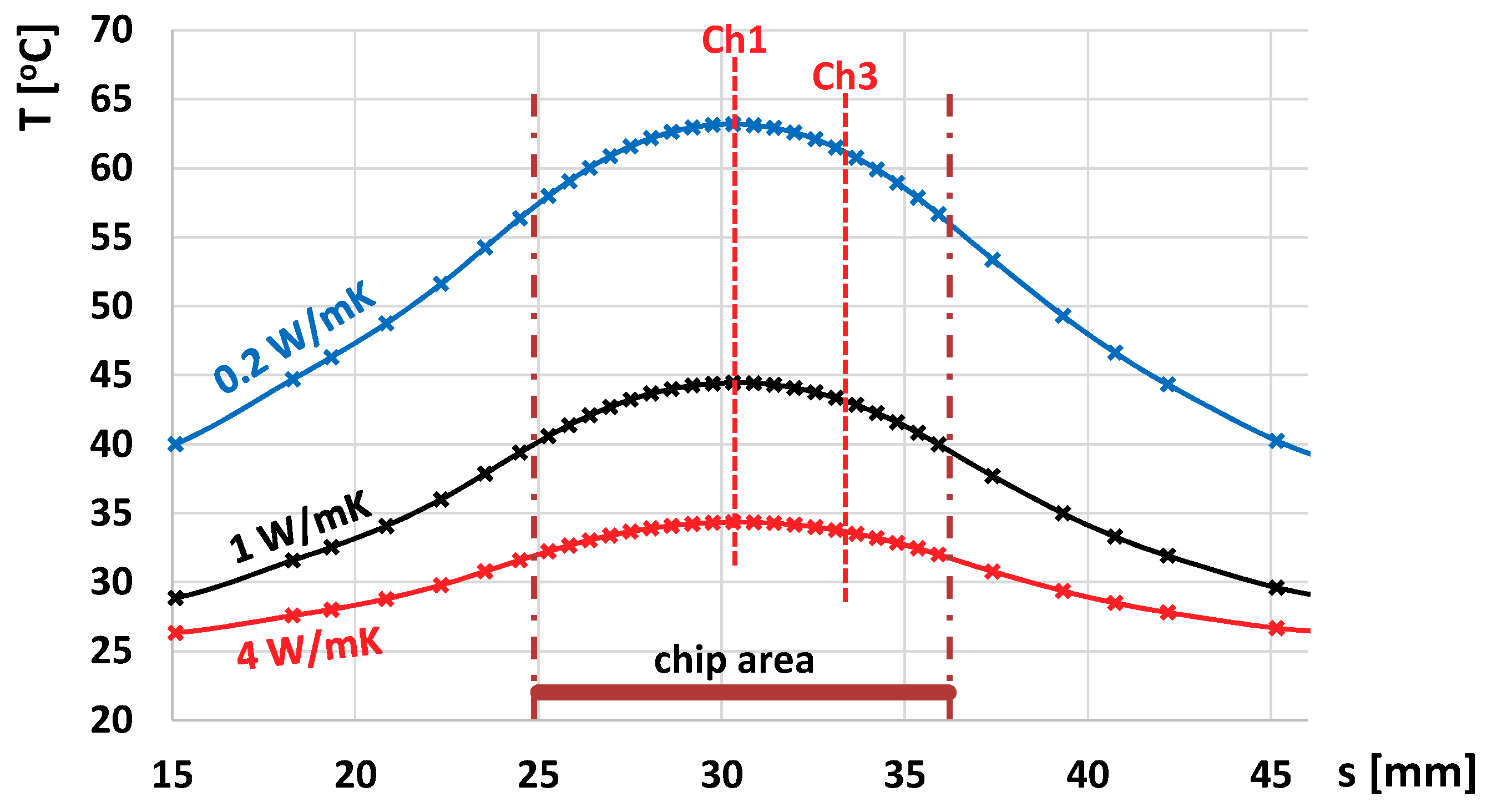 Energies 13 00557 g005