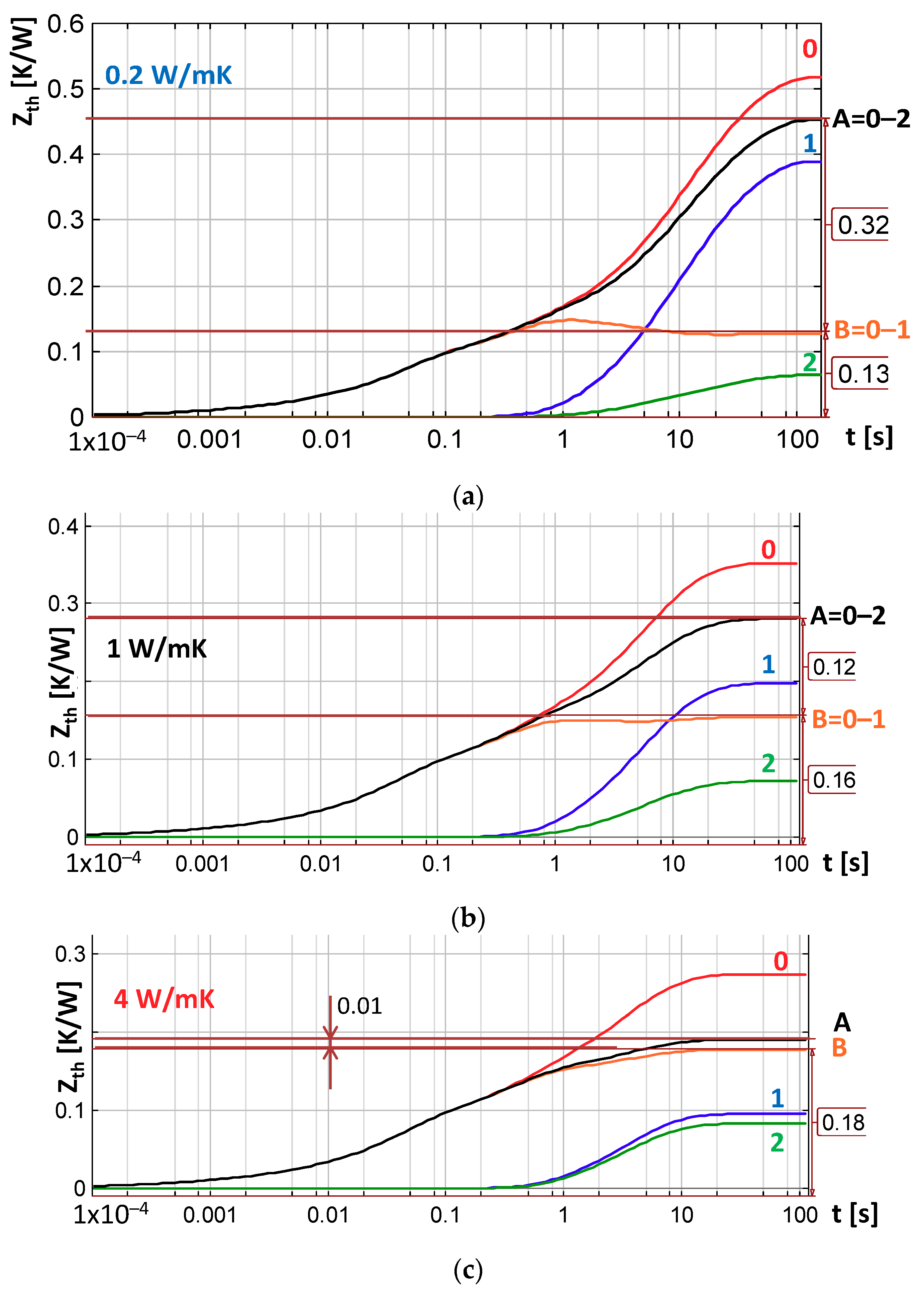 Energies 13 00557 g006