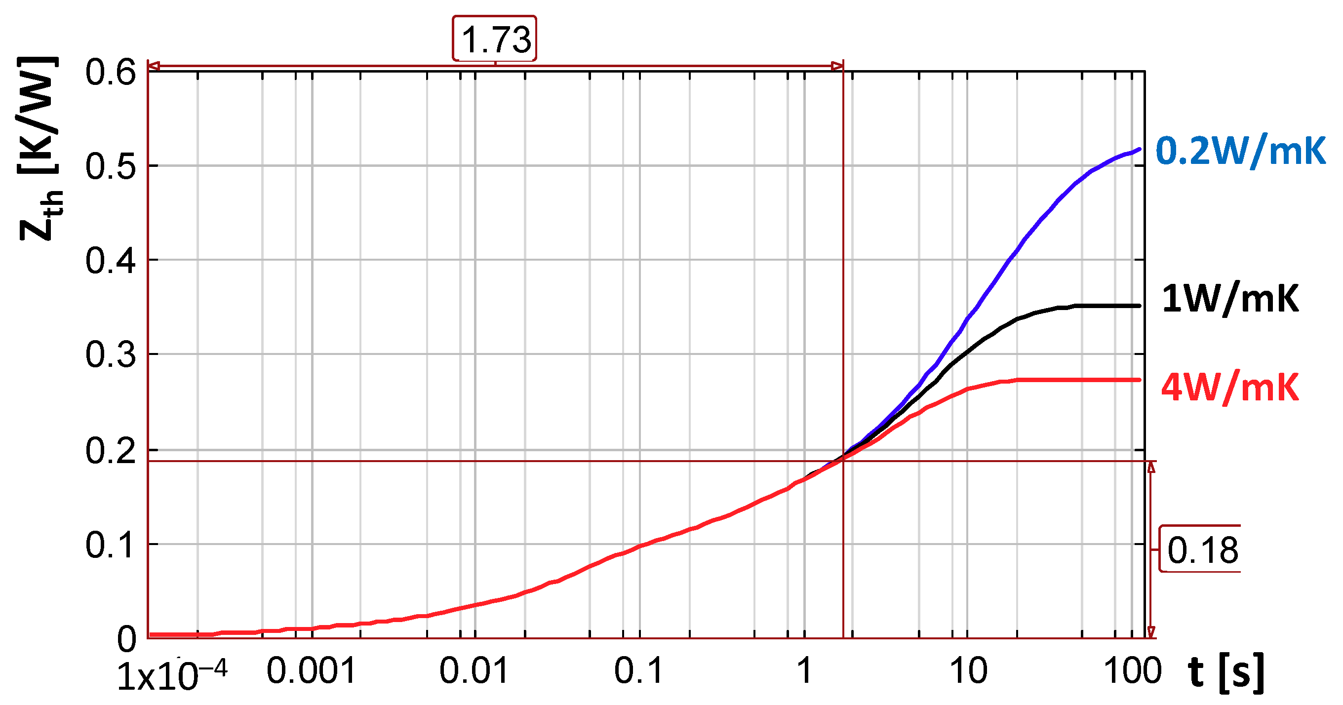 Energies 13 00557 g007