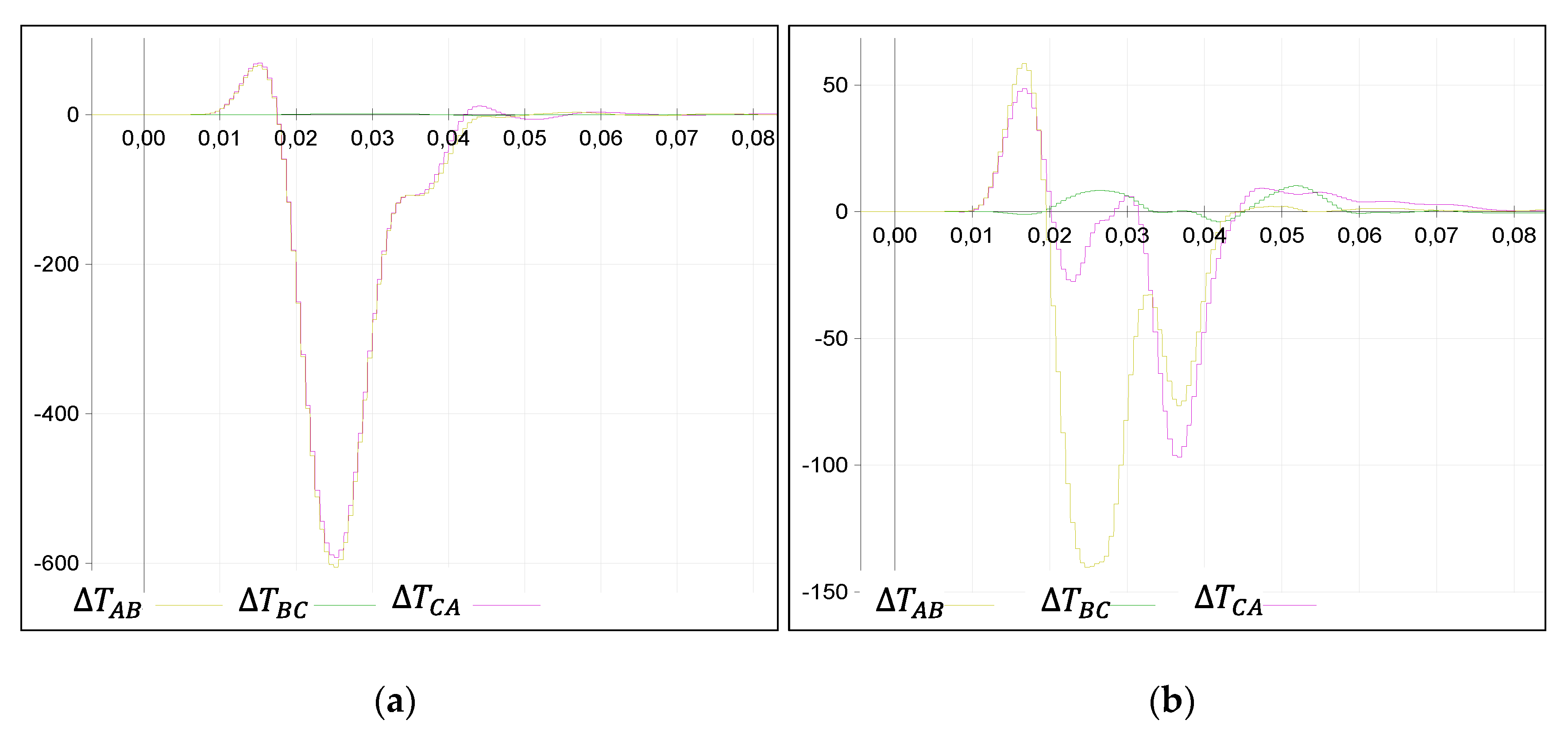 Energies 13 00558 g006
