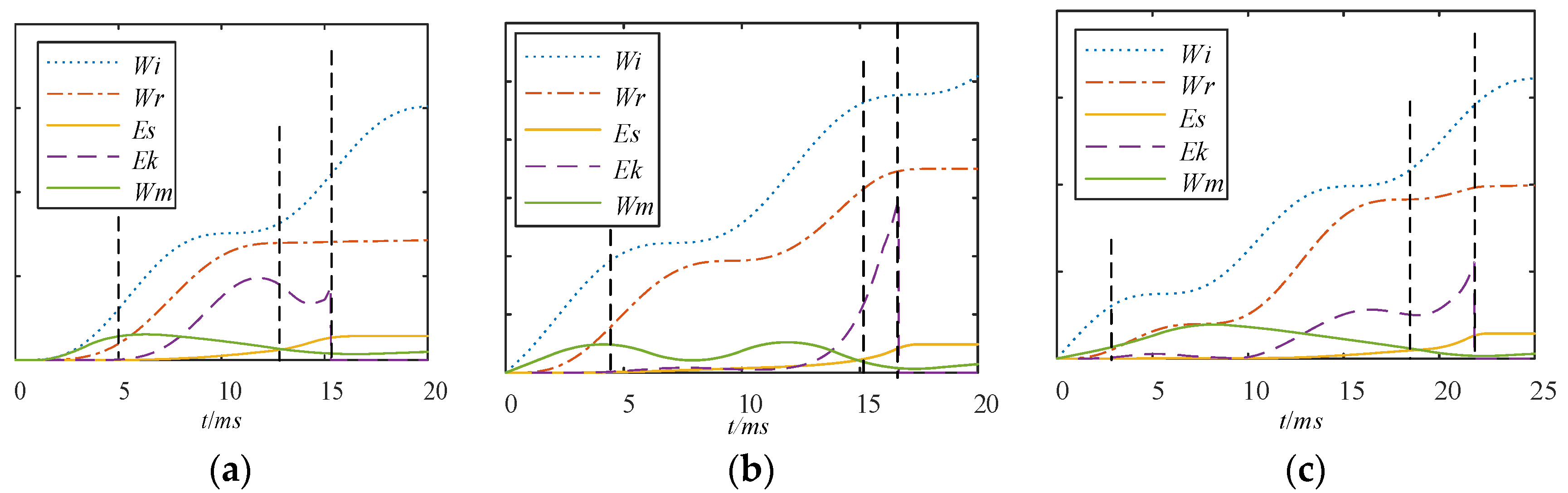 Energies 13 00559 g003 Energies 13 00559 g003