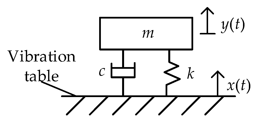 Energies 13 00559 g004 Energies 13 00559 g004