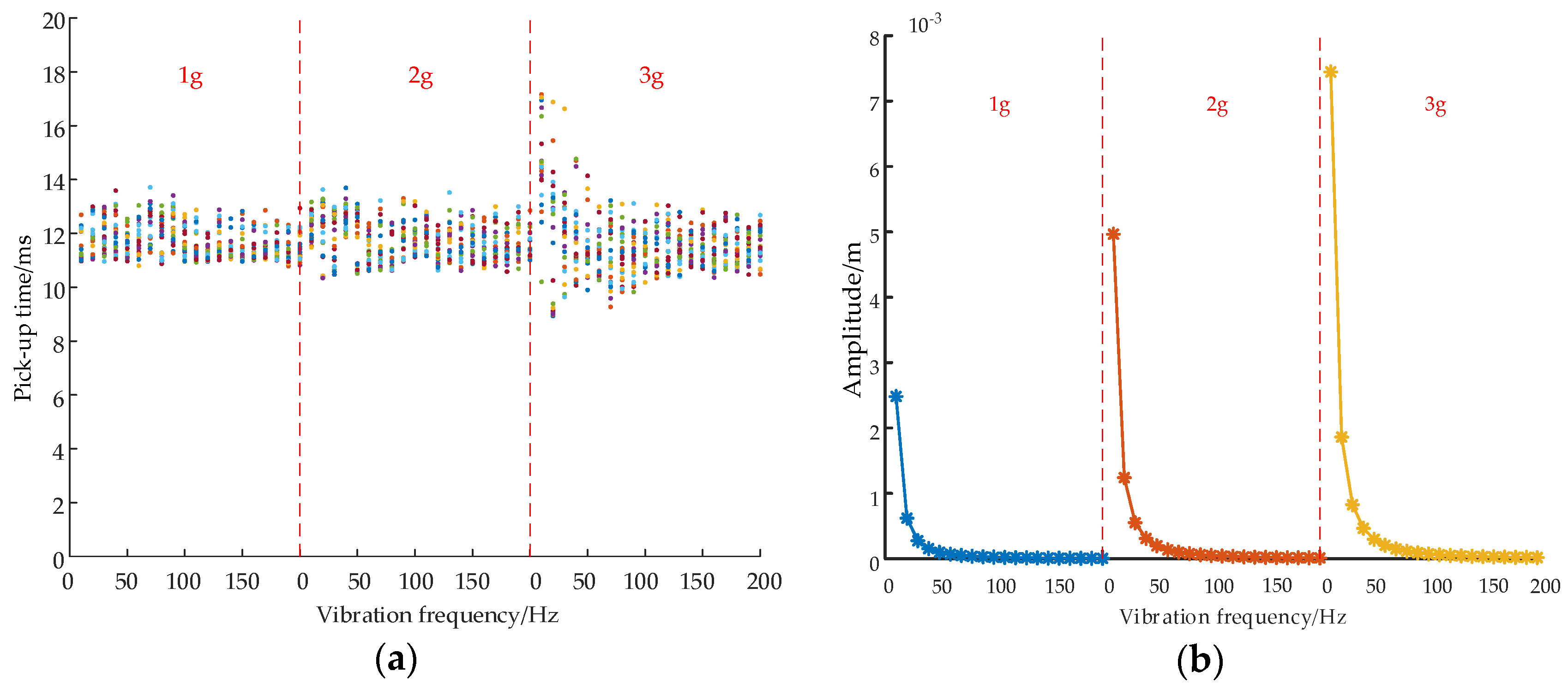 Energies 13 00559 g007 Energies 13 00559 g007