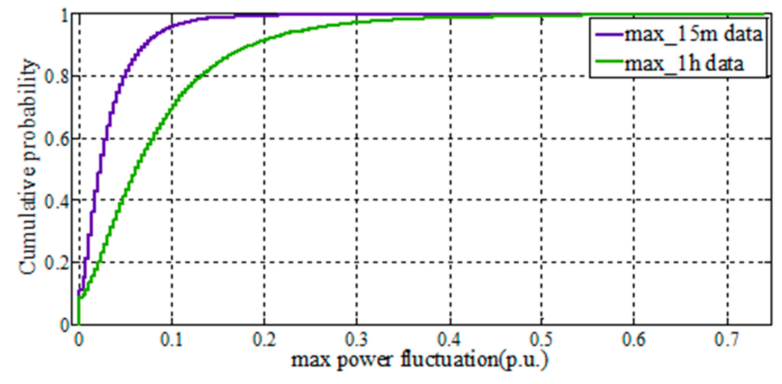 Energies 13 00560 g002 550