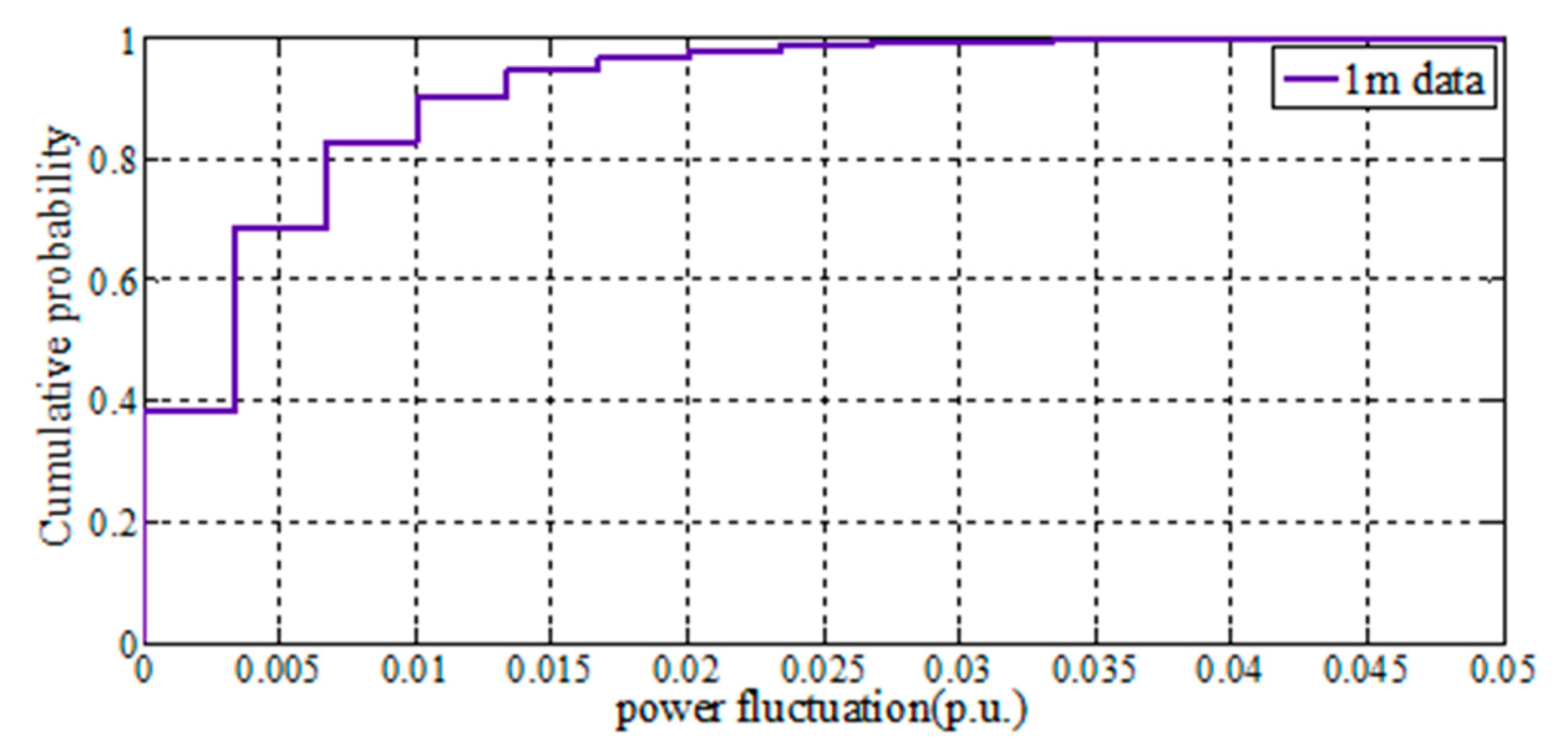 Energies 13 00560 g003 550