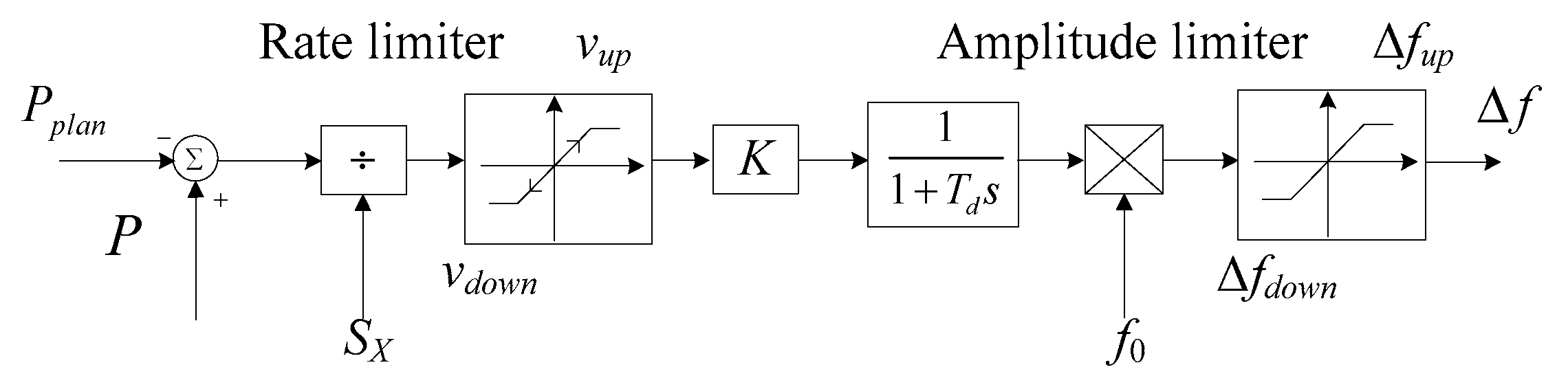 Energies 13 00560 g005 550