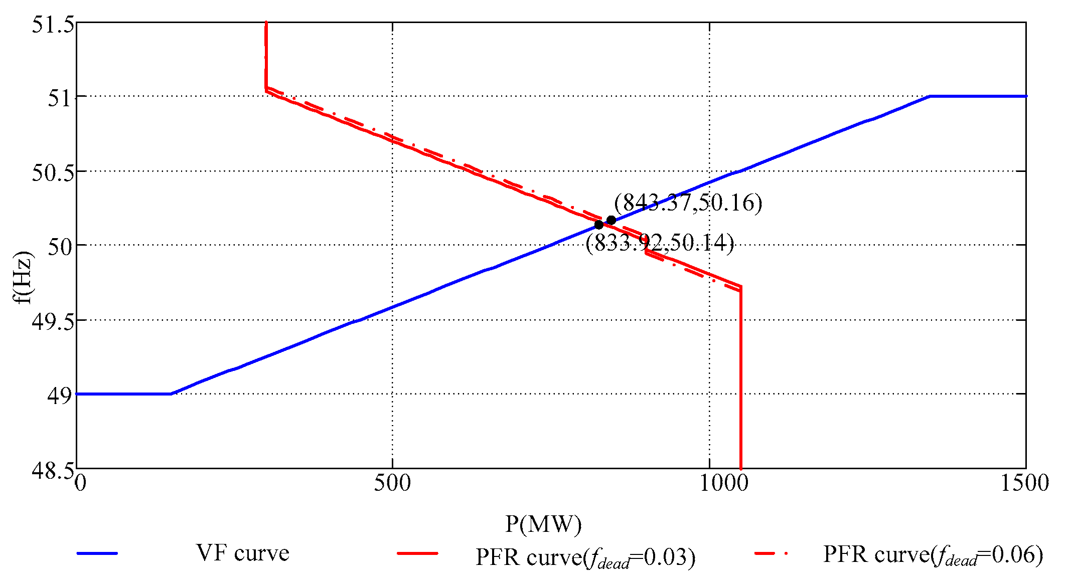 Energies 13 00560 g010 550