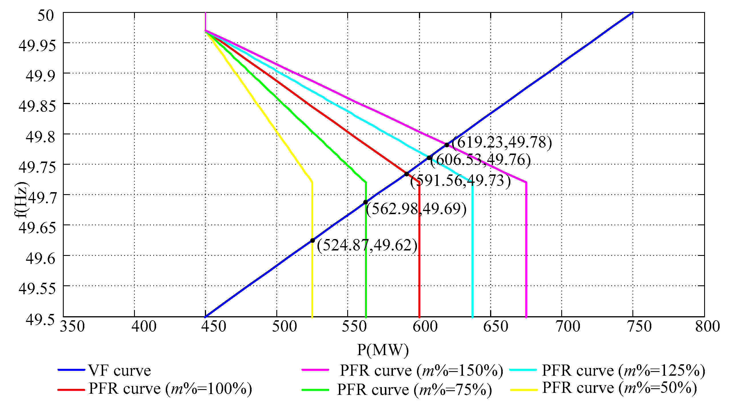 Energies 13 00560 g012 550