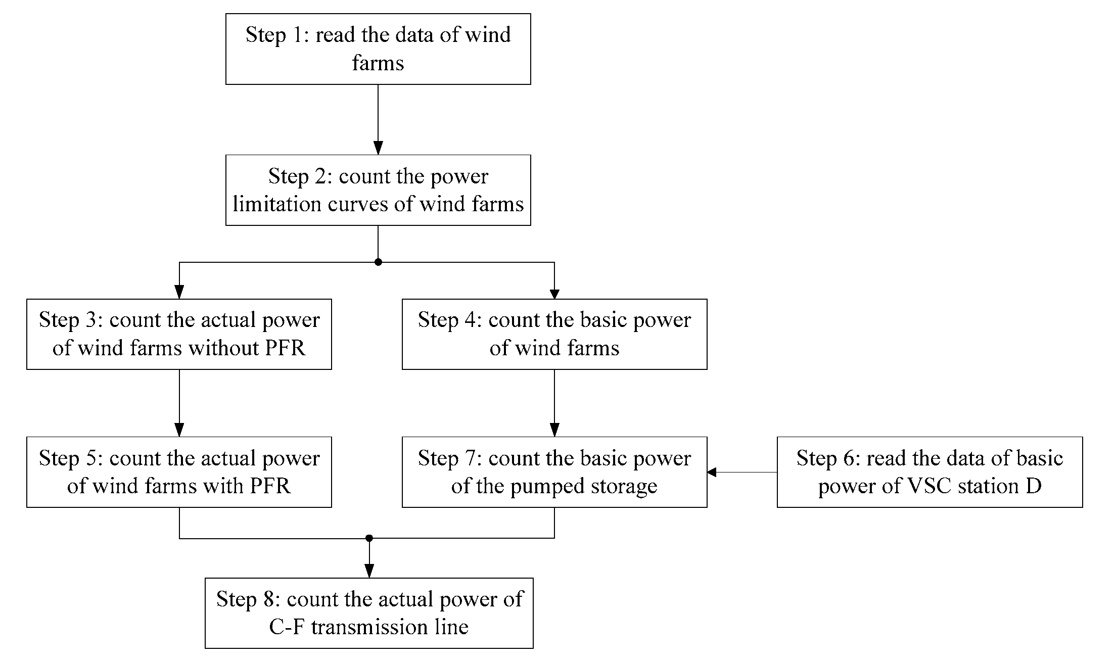 Energies 13 00560 g013 550