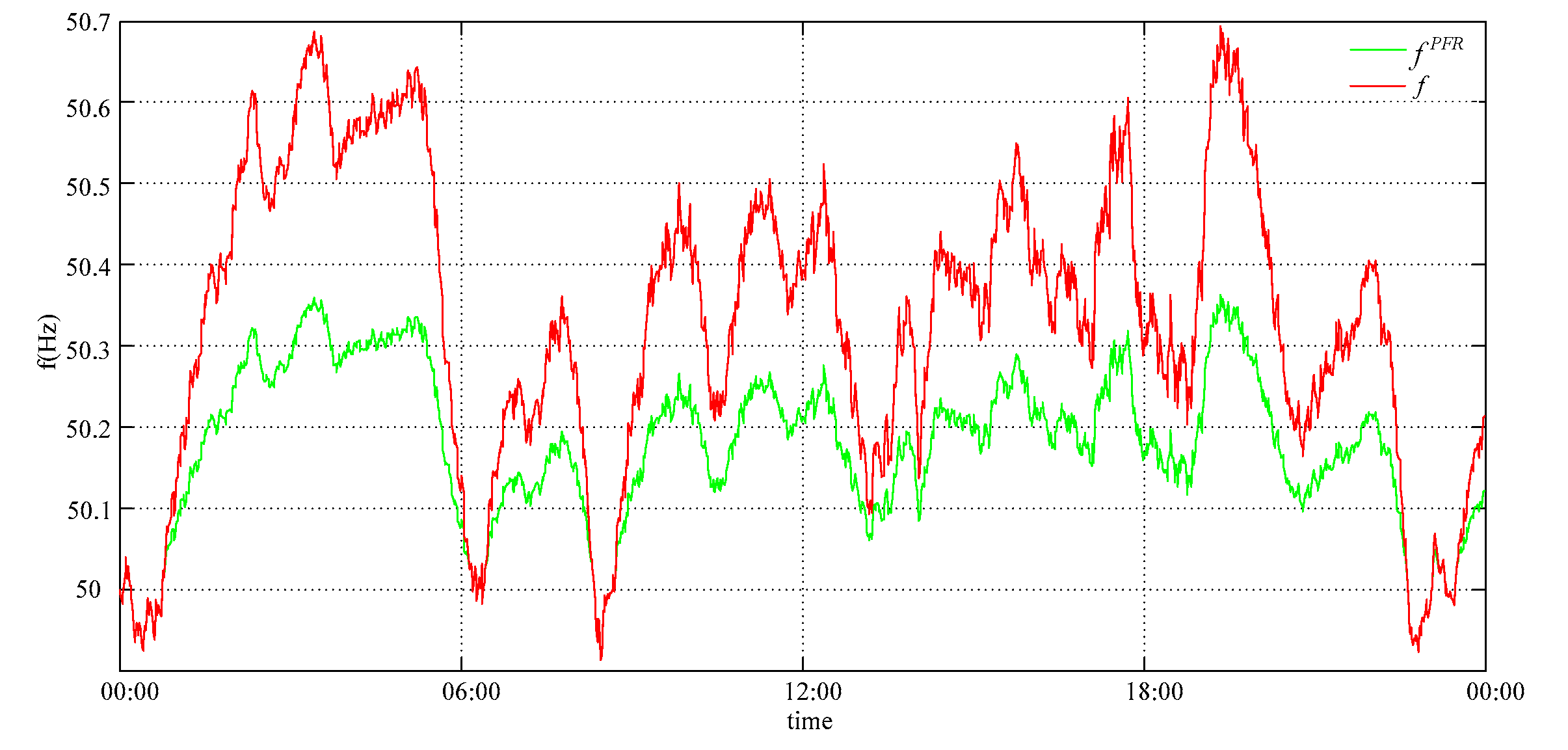 Energies 13 00560 g015 550