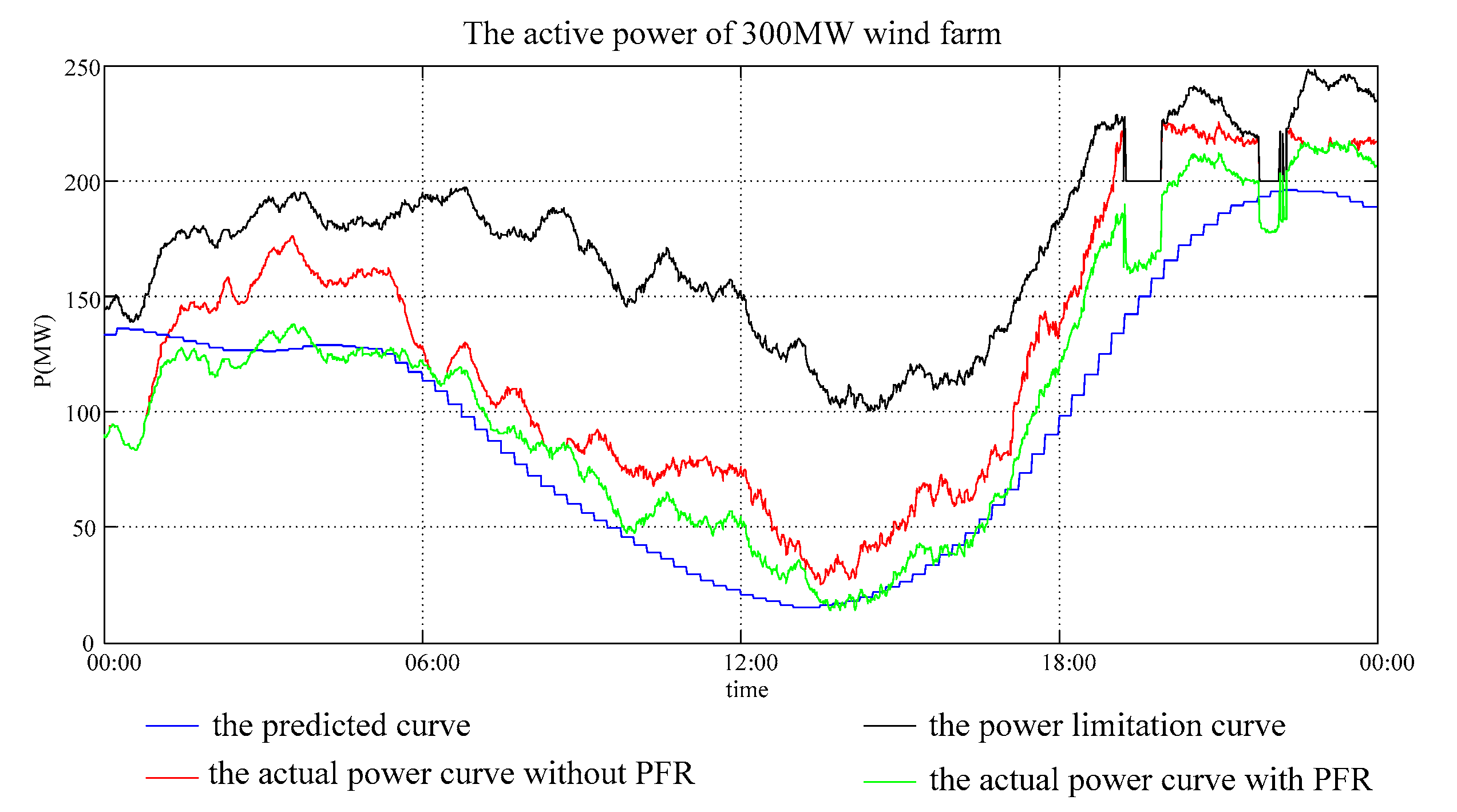 Energies 13 00560 g016 550