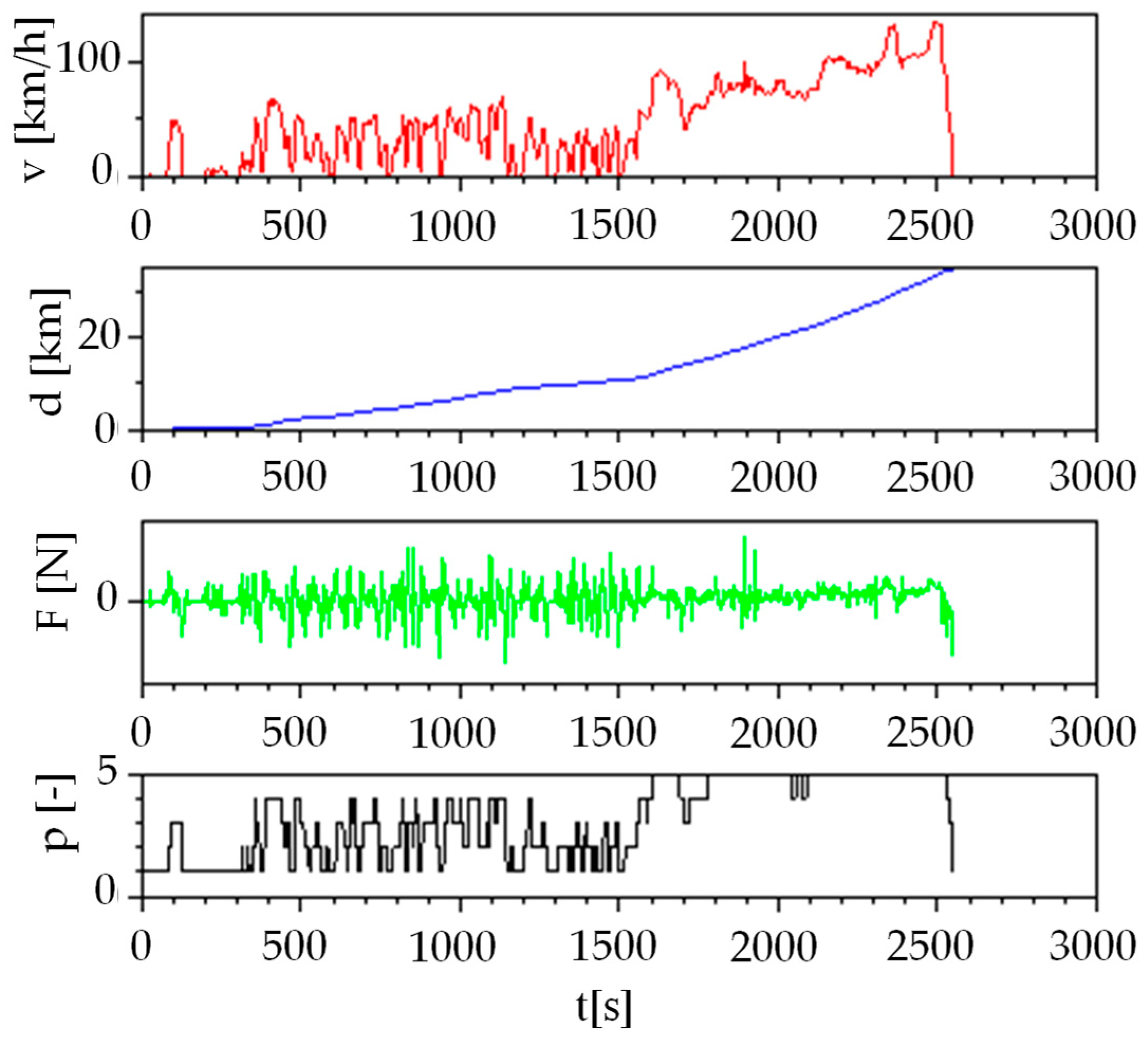 Energies 13 00561 g002 Energies 13 00561 g002