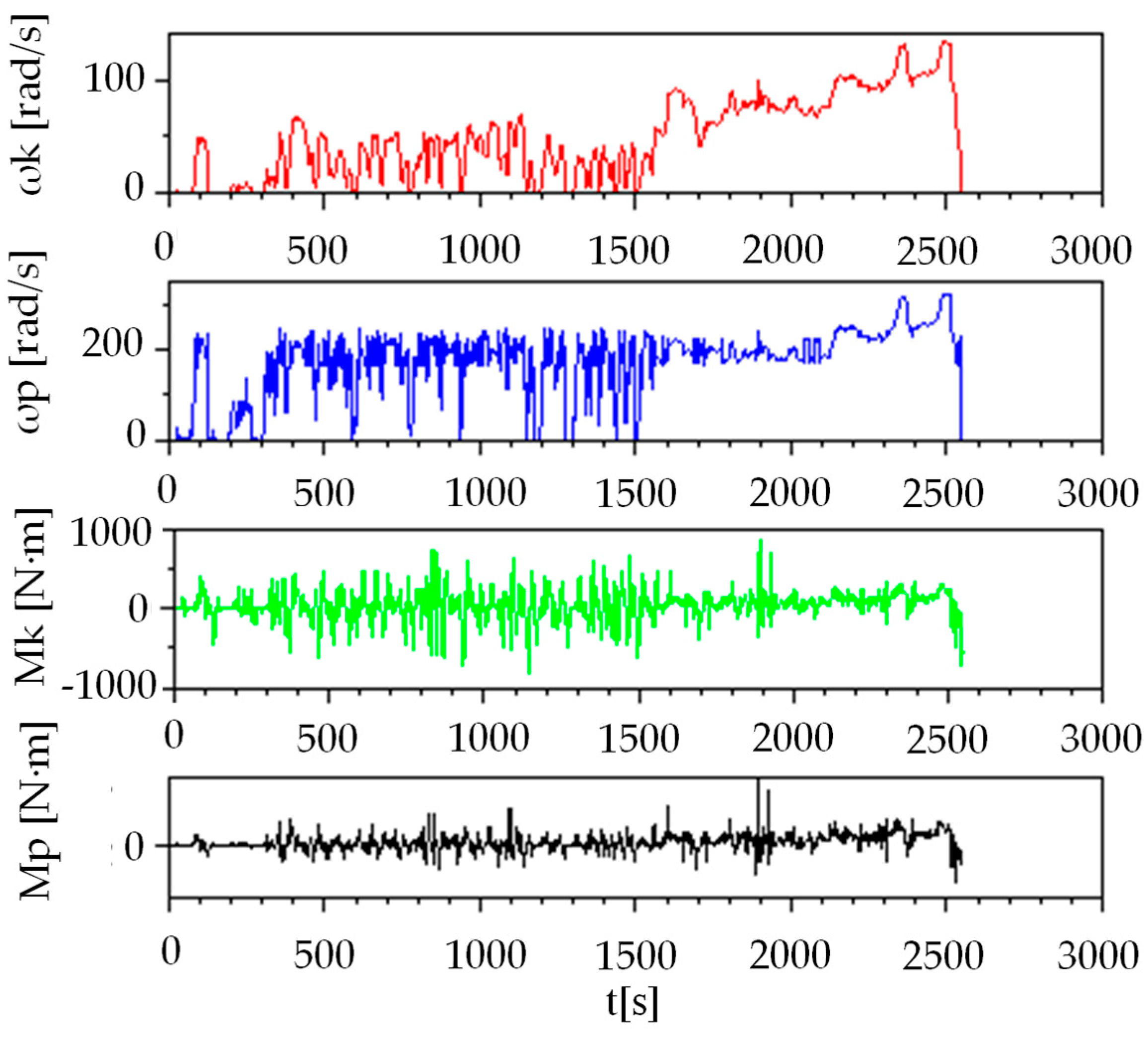 Energies 13 00561 g003 Energies 13 00561 g003
