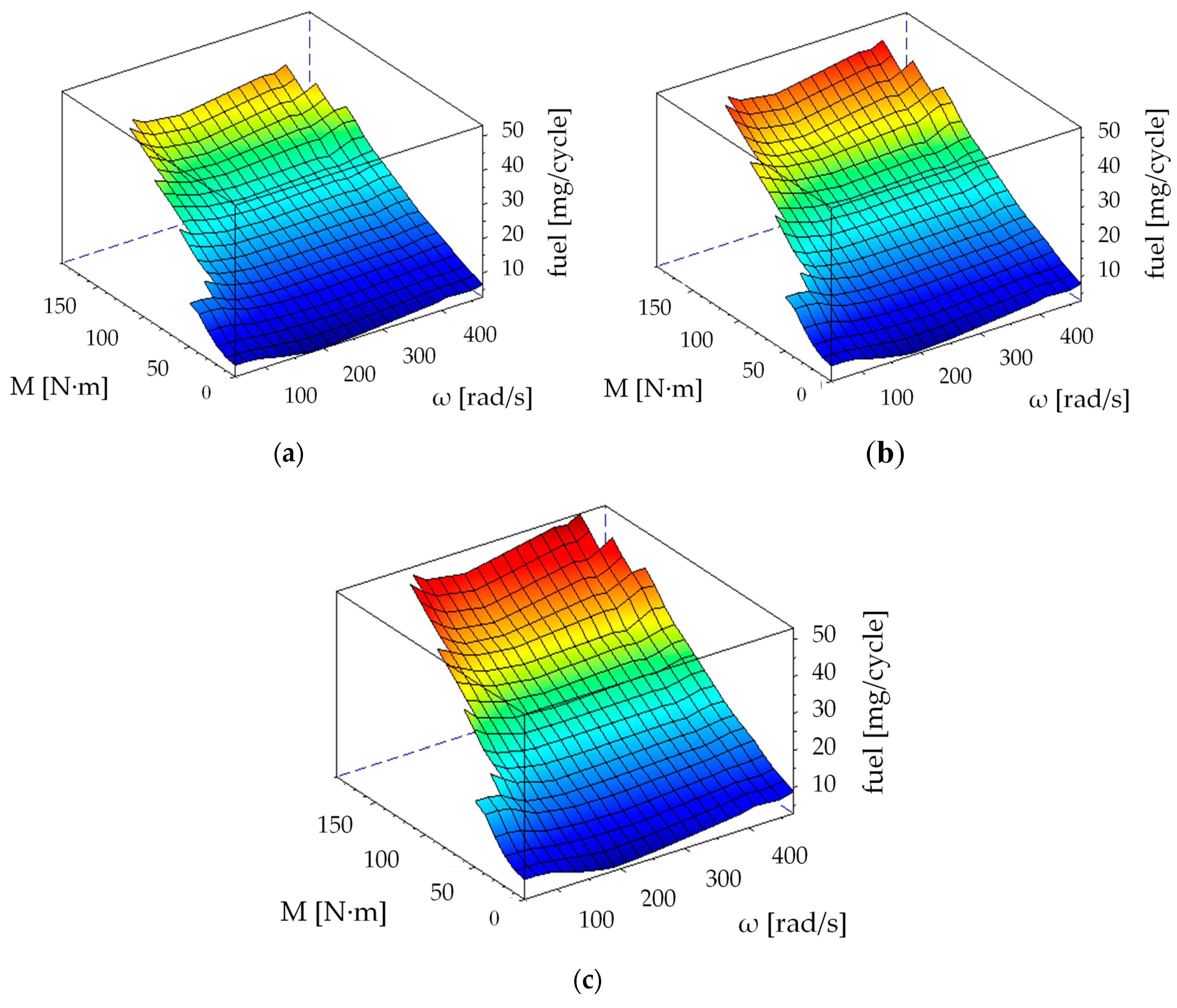 Energies 13 00561 g004 Energies 13 00561 g004