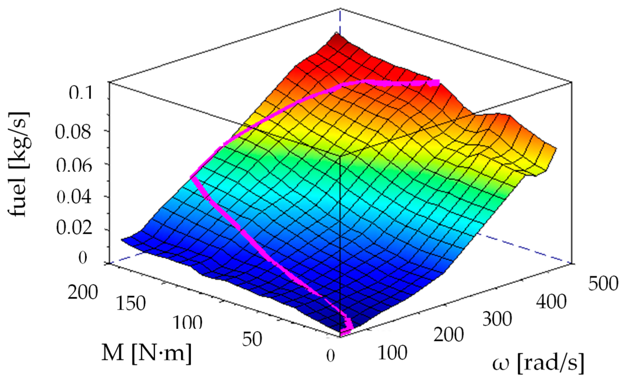 Energies 13 00561 g005 Energies 13 00561 g005